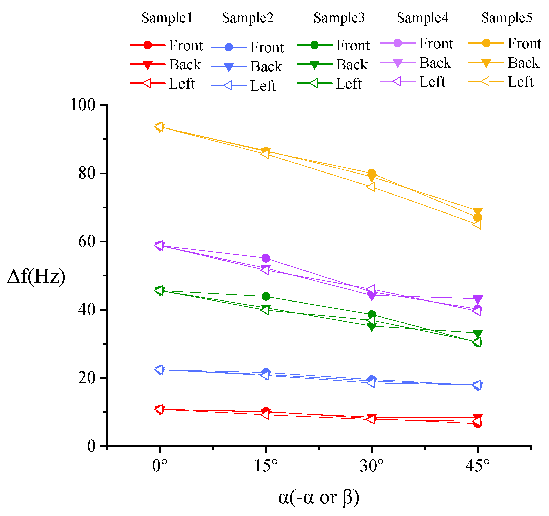 Sensors 20 06607 g006