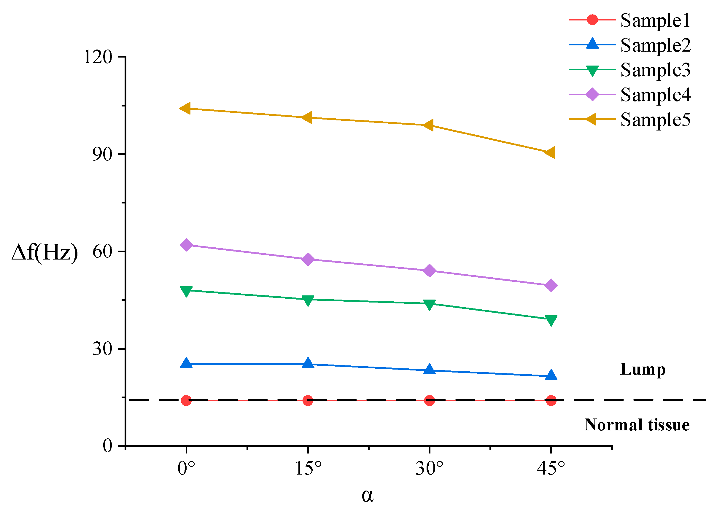 Sensors 20 06607 g012