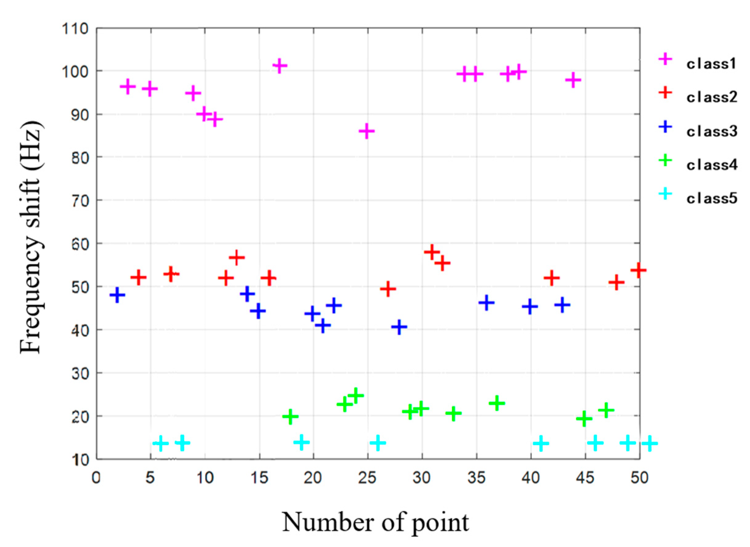 Sensors 20 06607 g013
