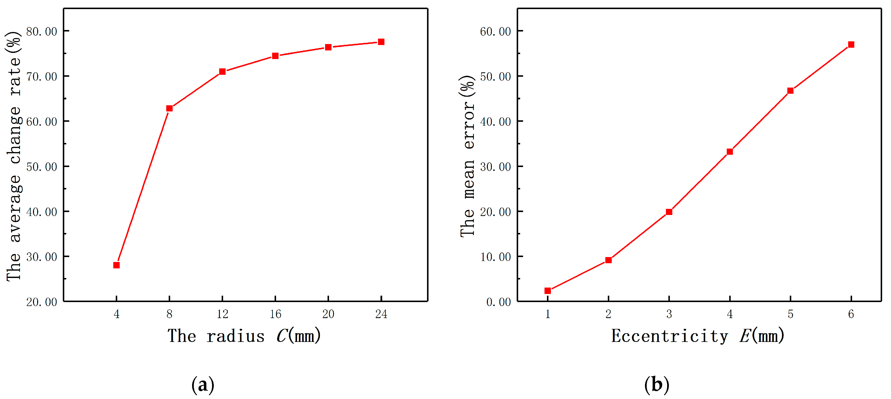 Sensors 20 06608 g004