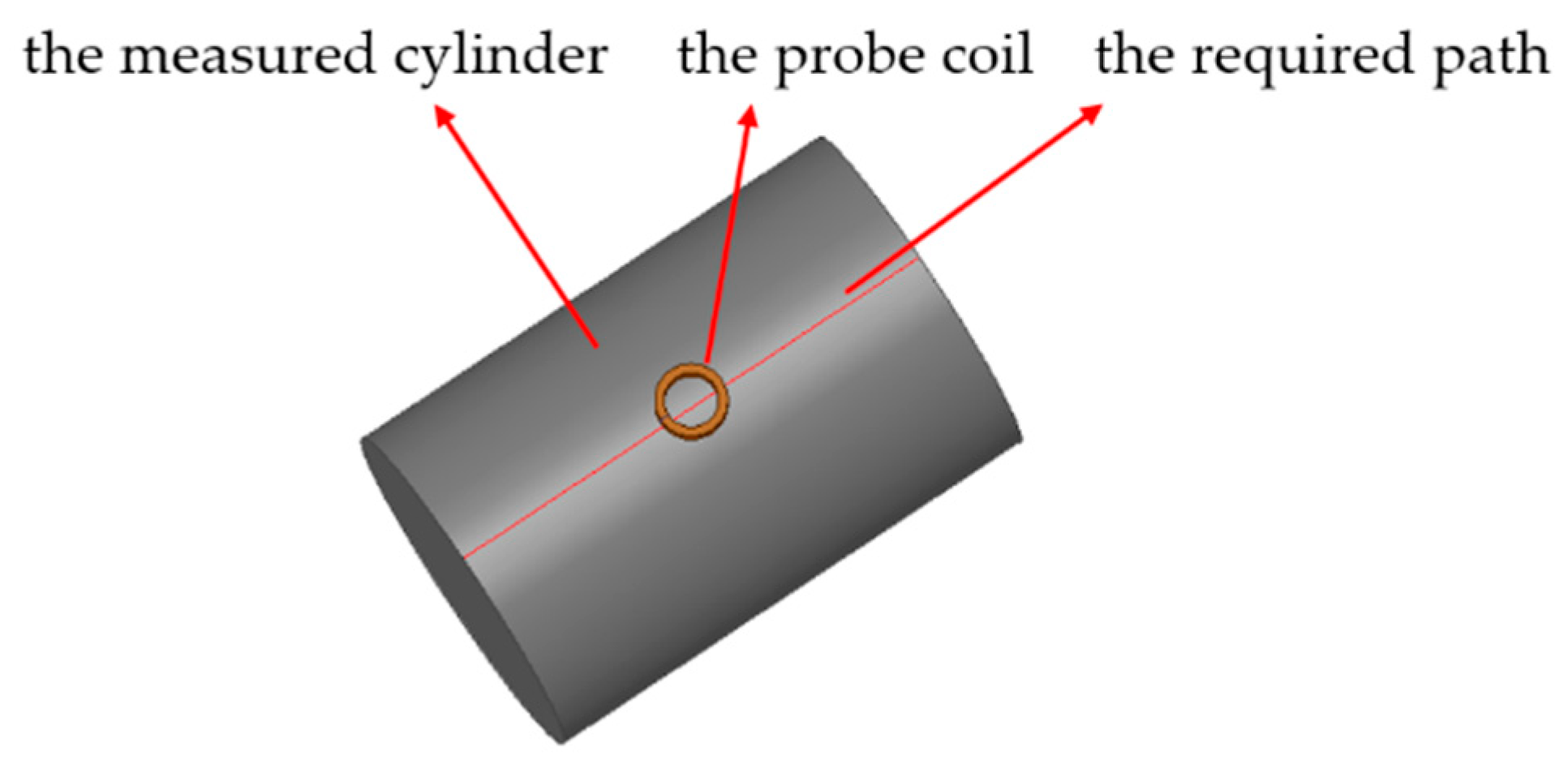 Sensors 20 06608 g005
