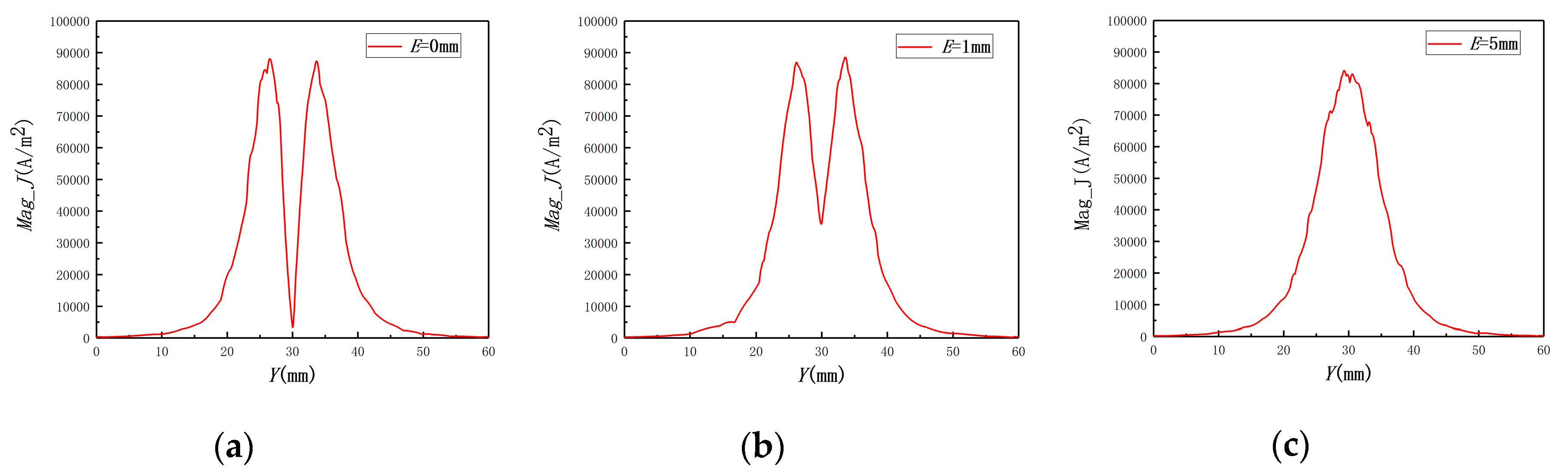 Sensors 20 06608 g007
