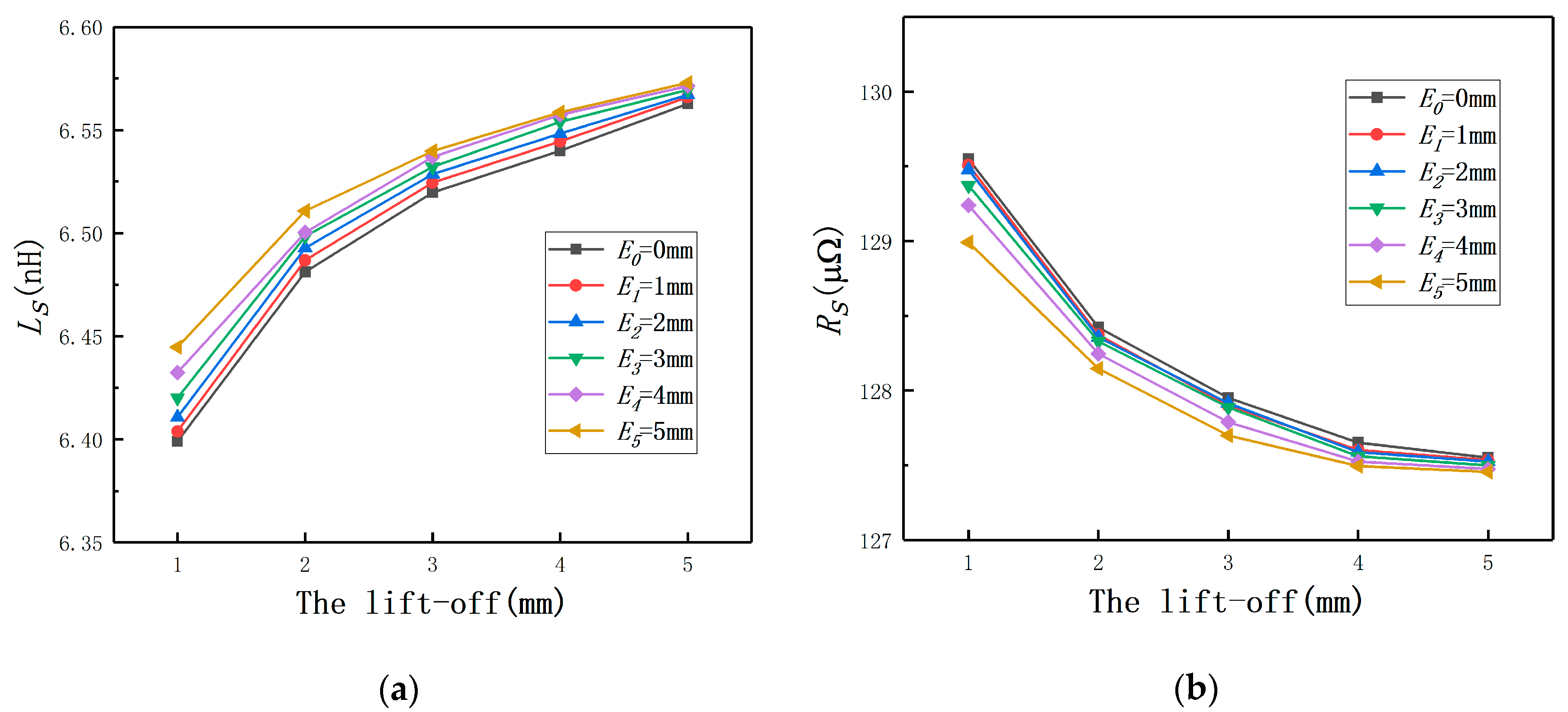 Sensors 20 06608 g008