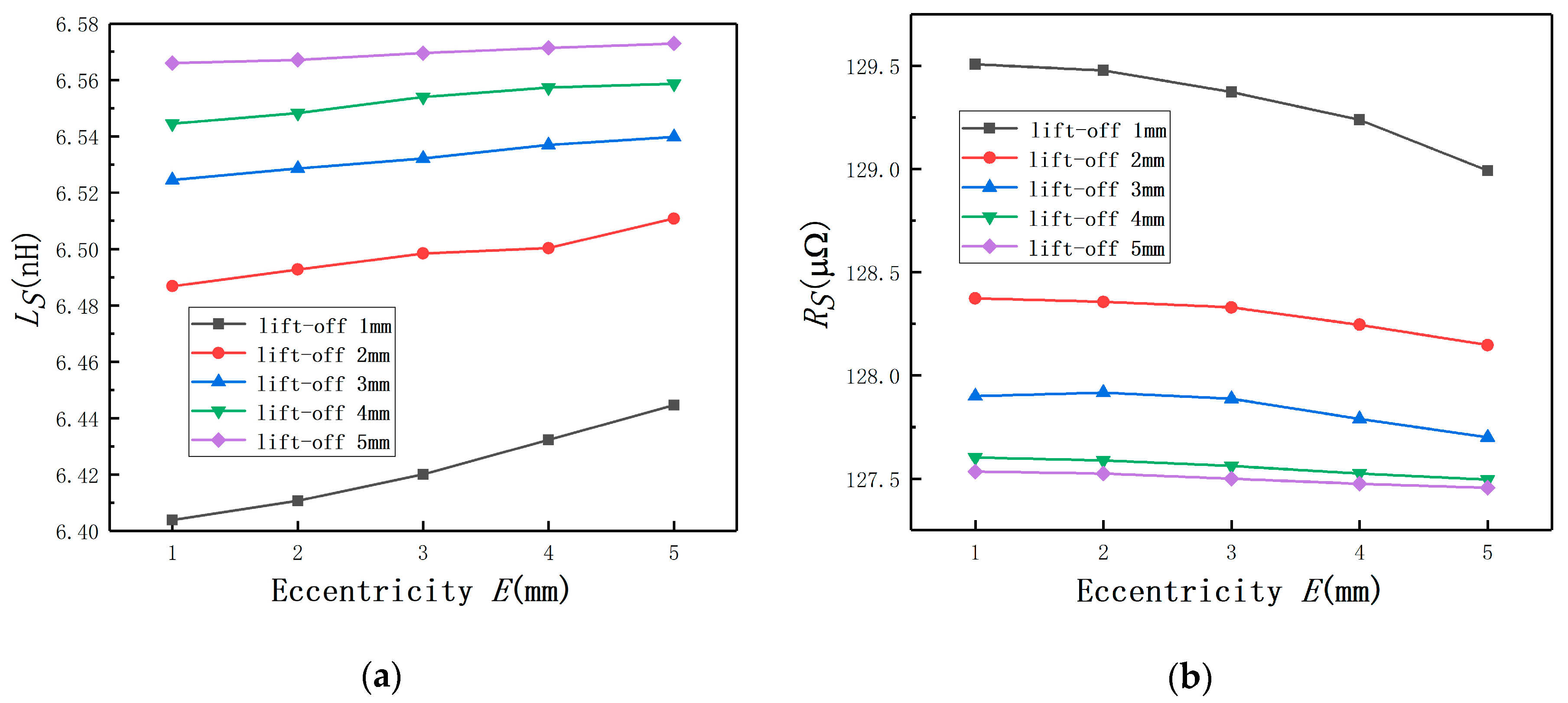Sensors 20 06608 g009
