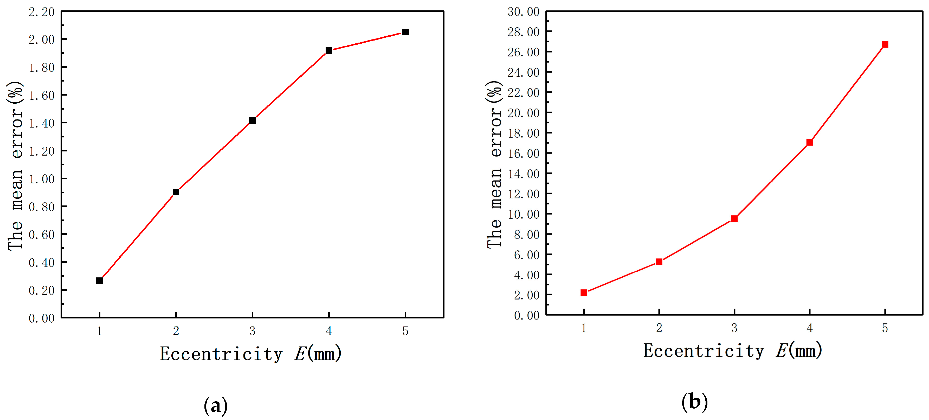 Sensors 20 06608 g010