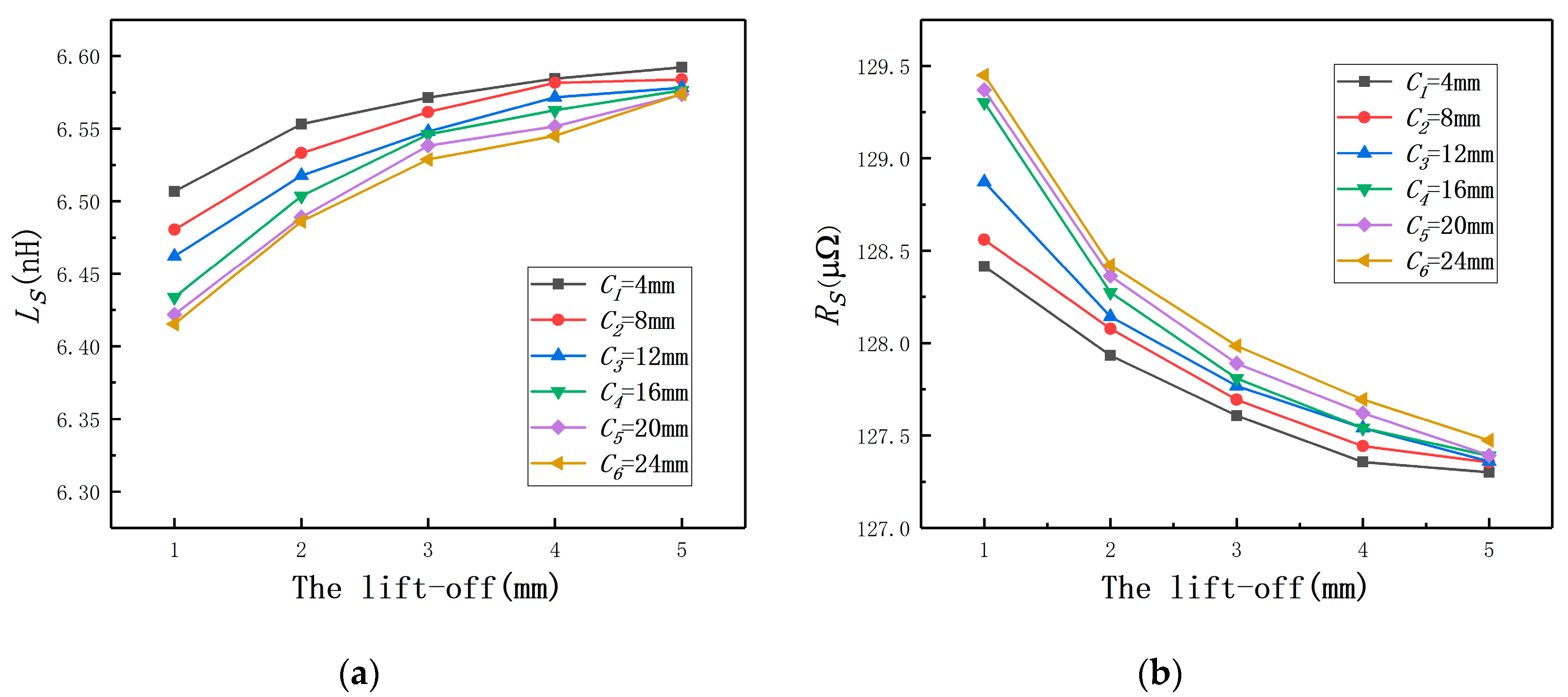 Sensors 20 06608 g011