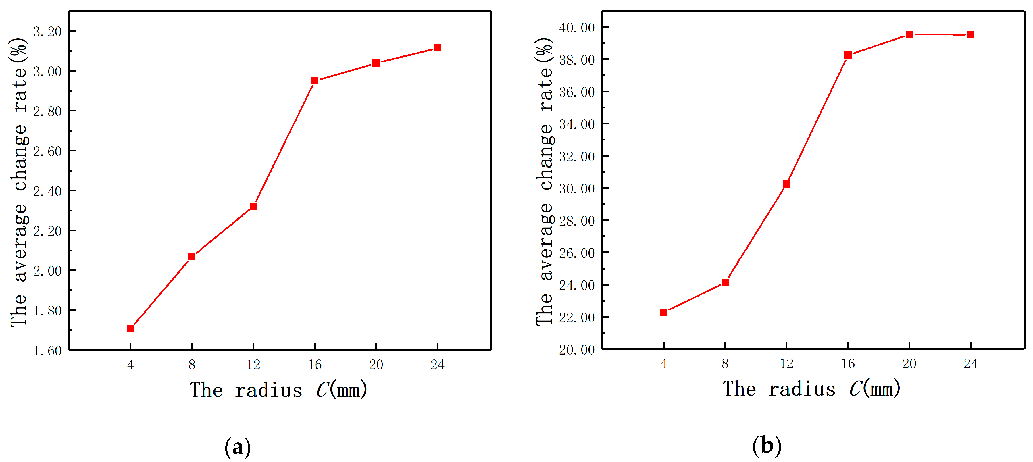 Sensors 20 06608 g012