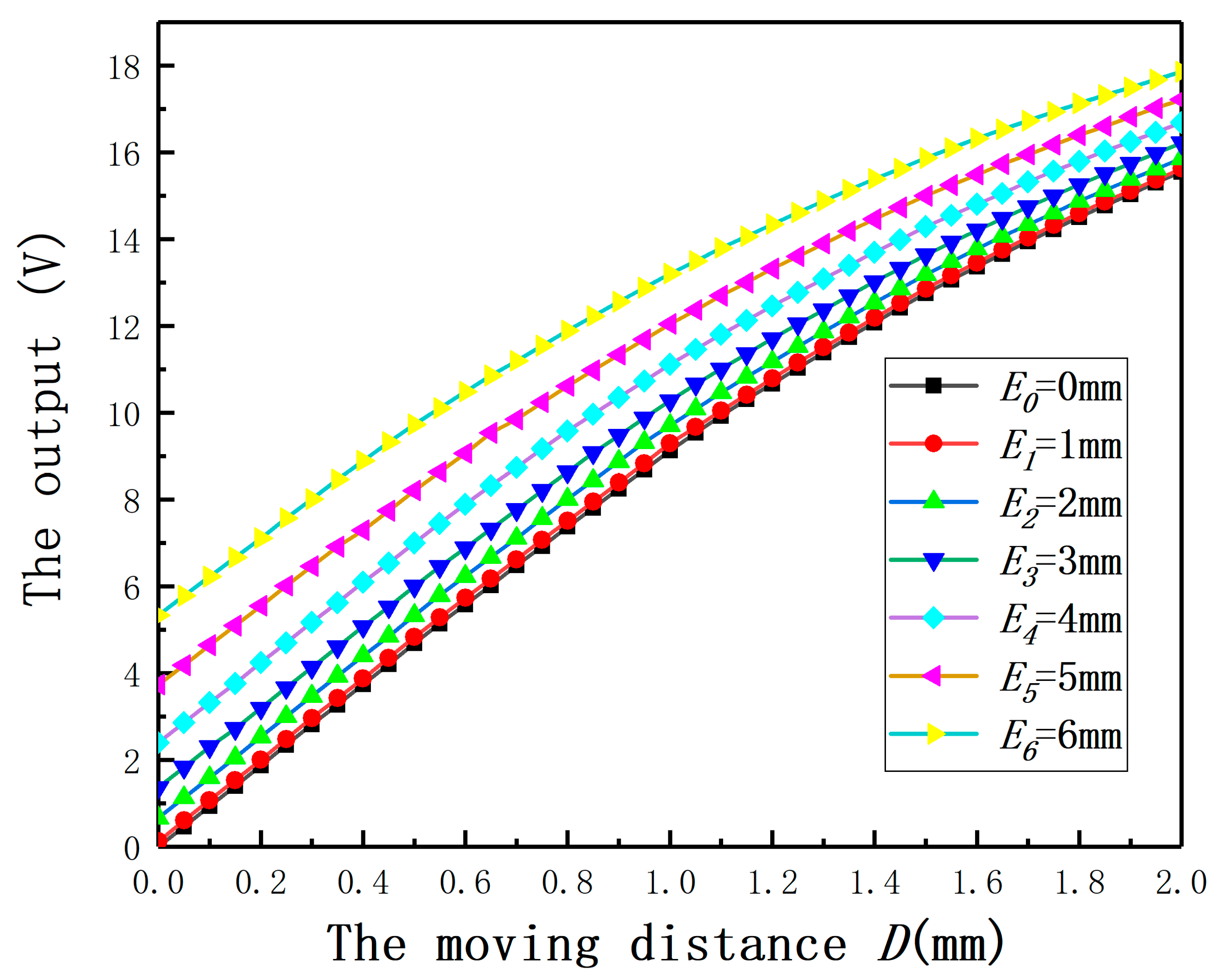 Sensors 20 06608 g015