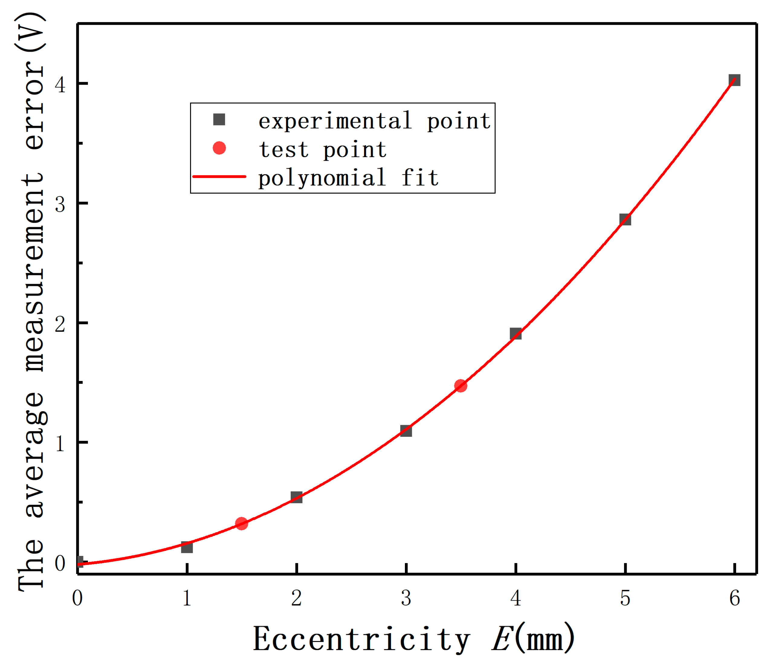 Sensors 20 06608 g016