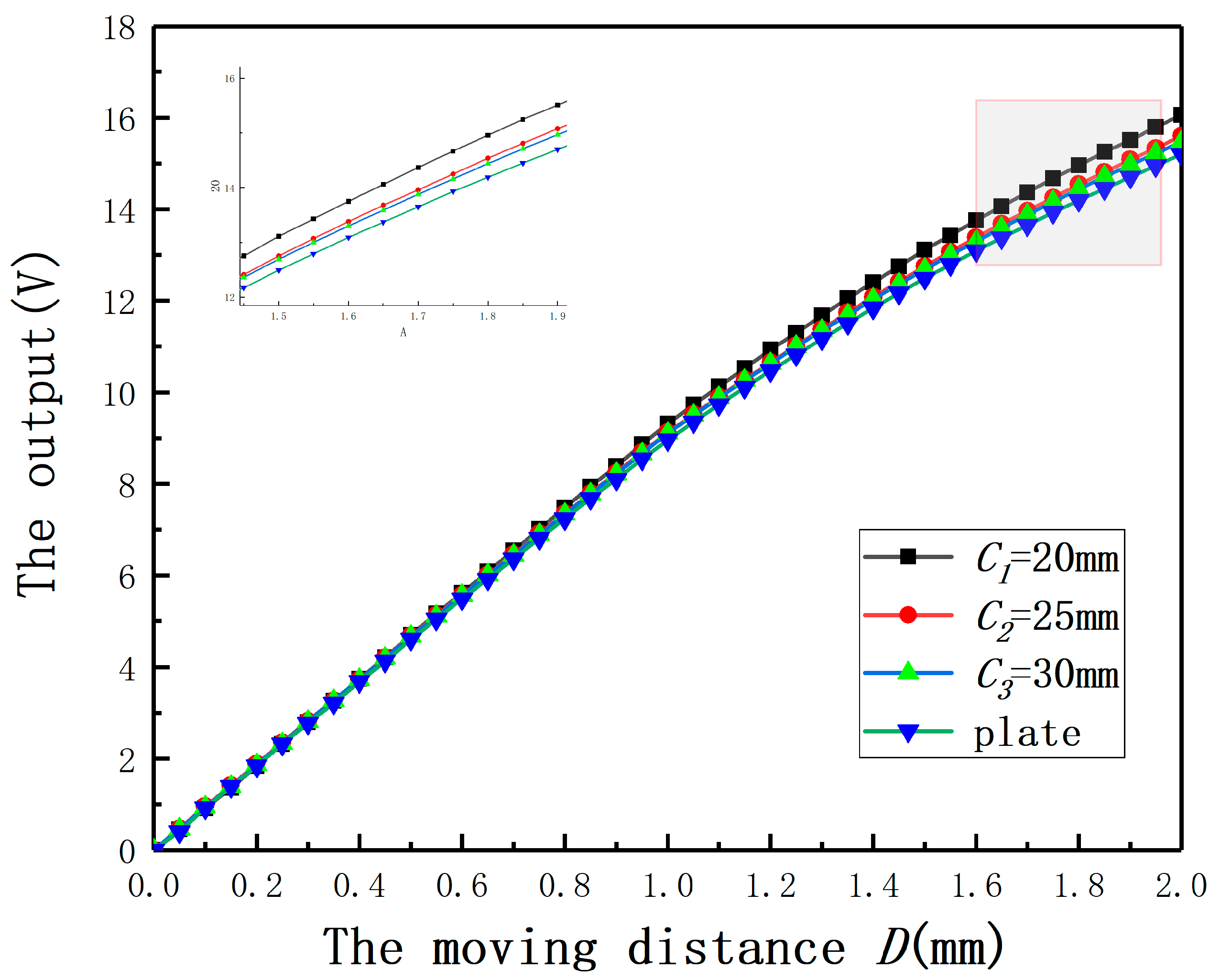 Sensors 20 06608 g017