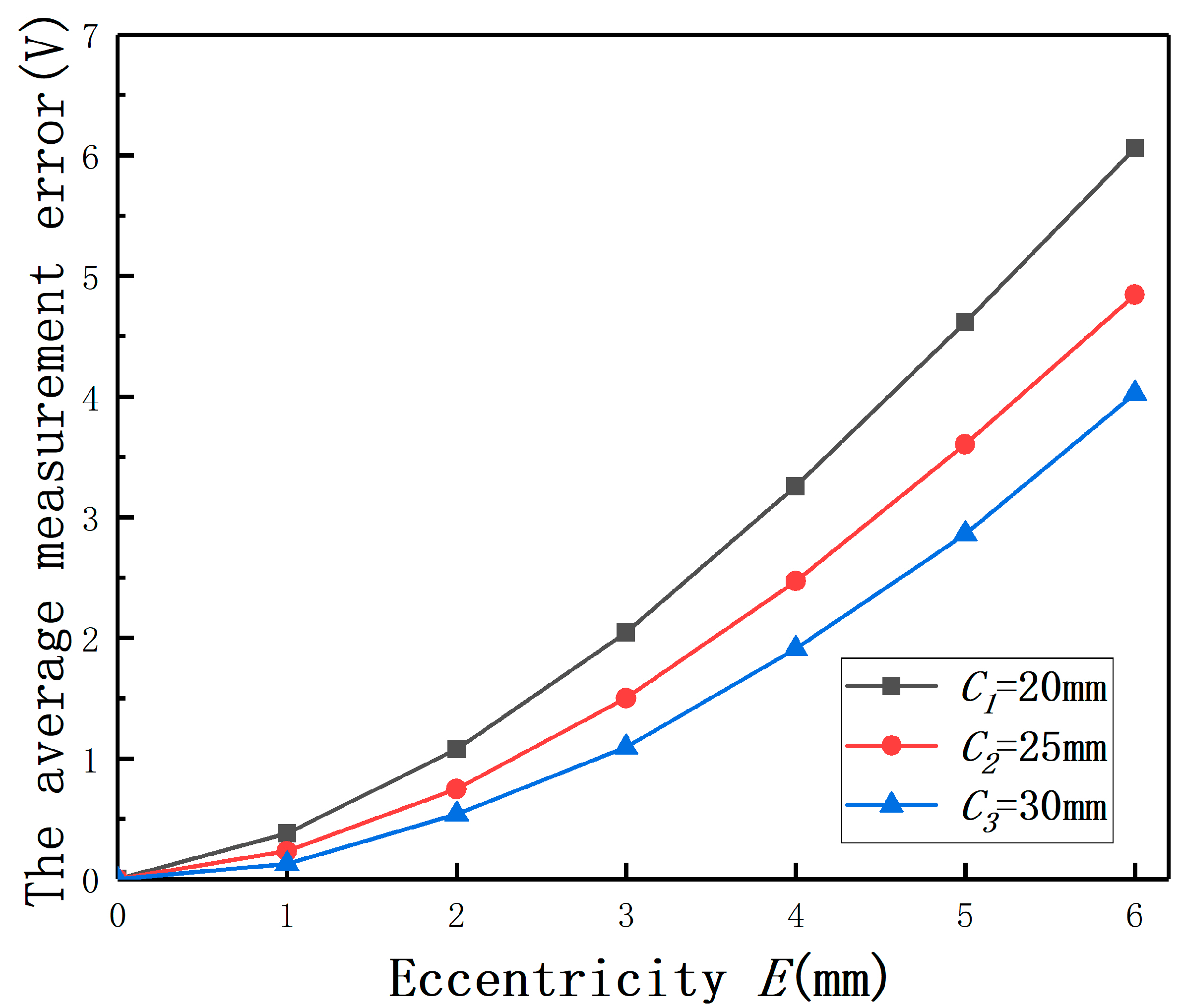 Sensors 20 06608 g018