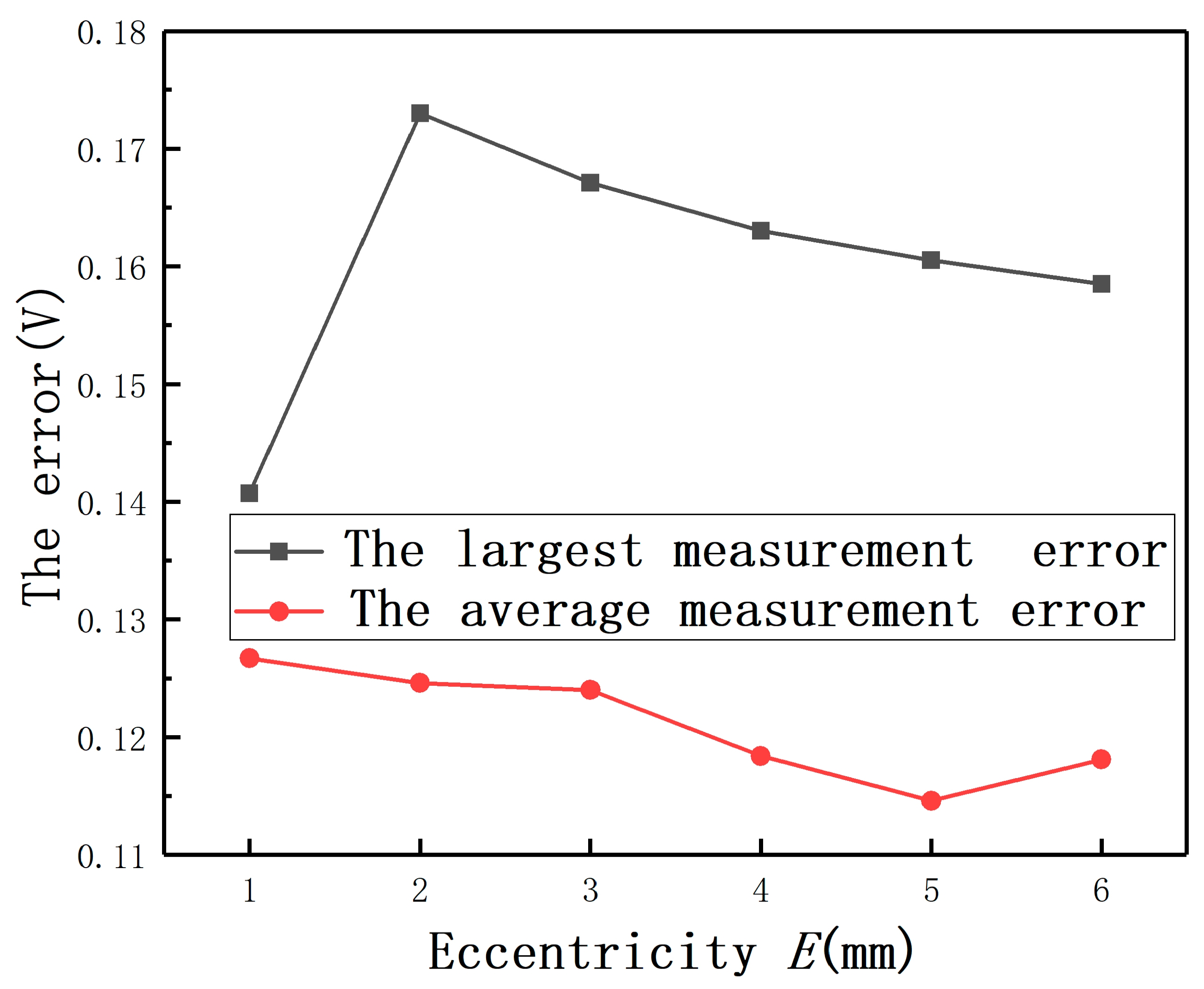 Sensors 20 06608 g020