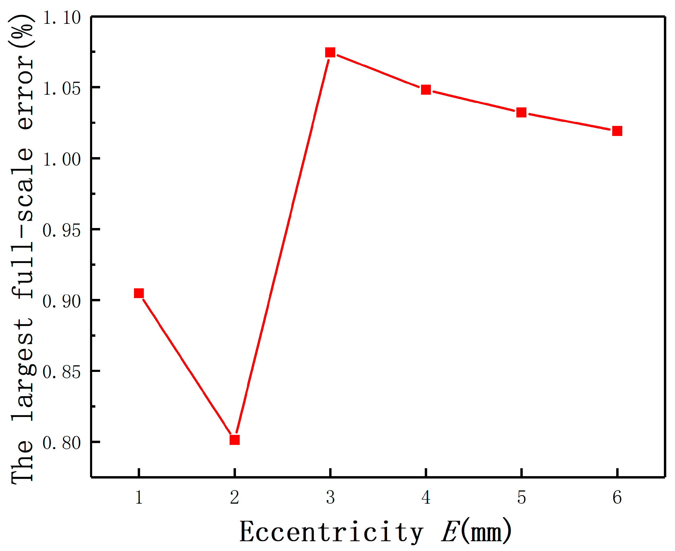 Sensors 20 06608 g021