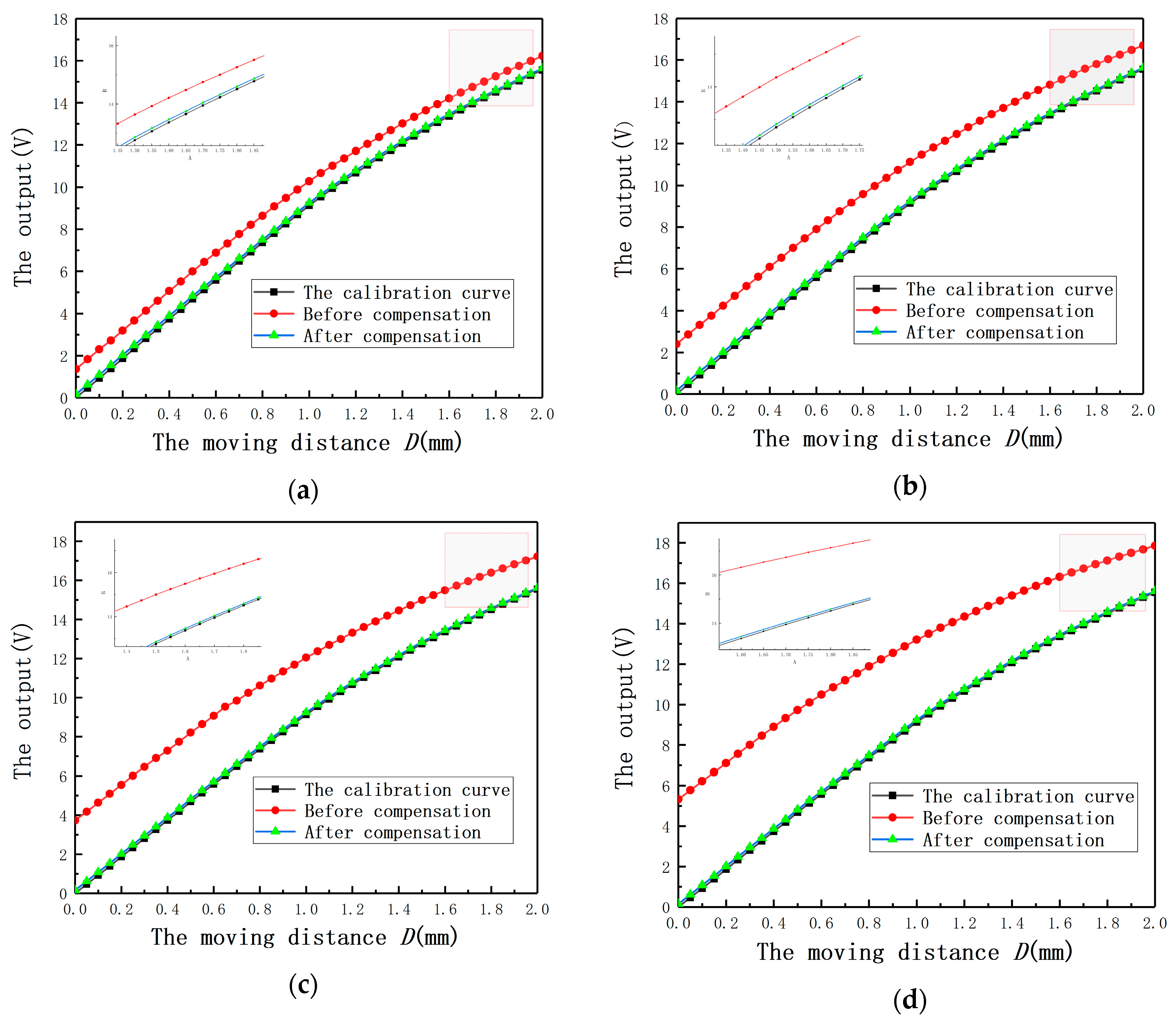 Sensors 20 06608 g022