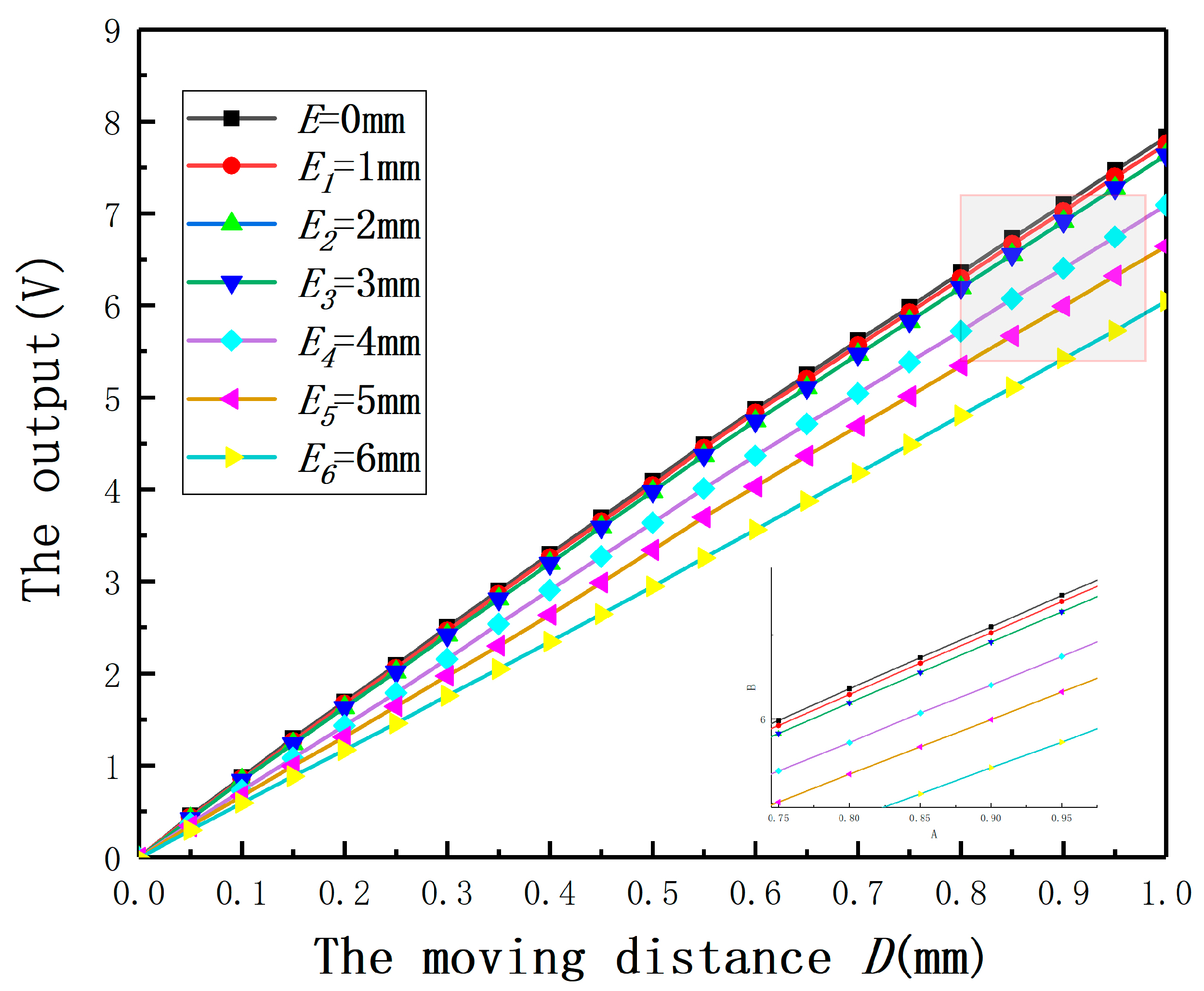Sensors 20 06608 g024