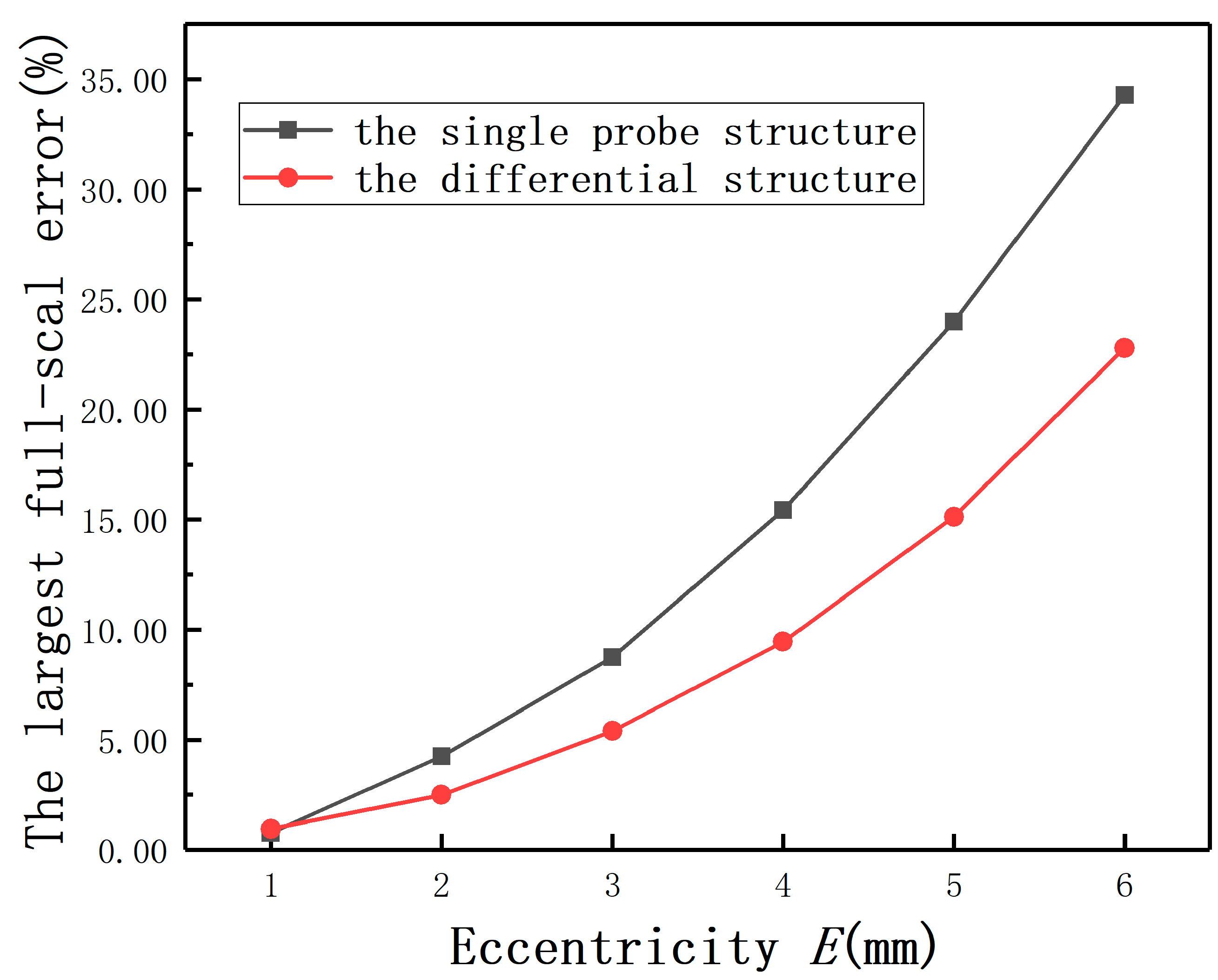 Sensors 20 06608 g025