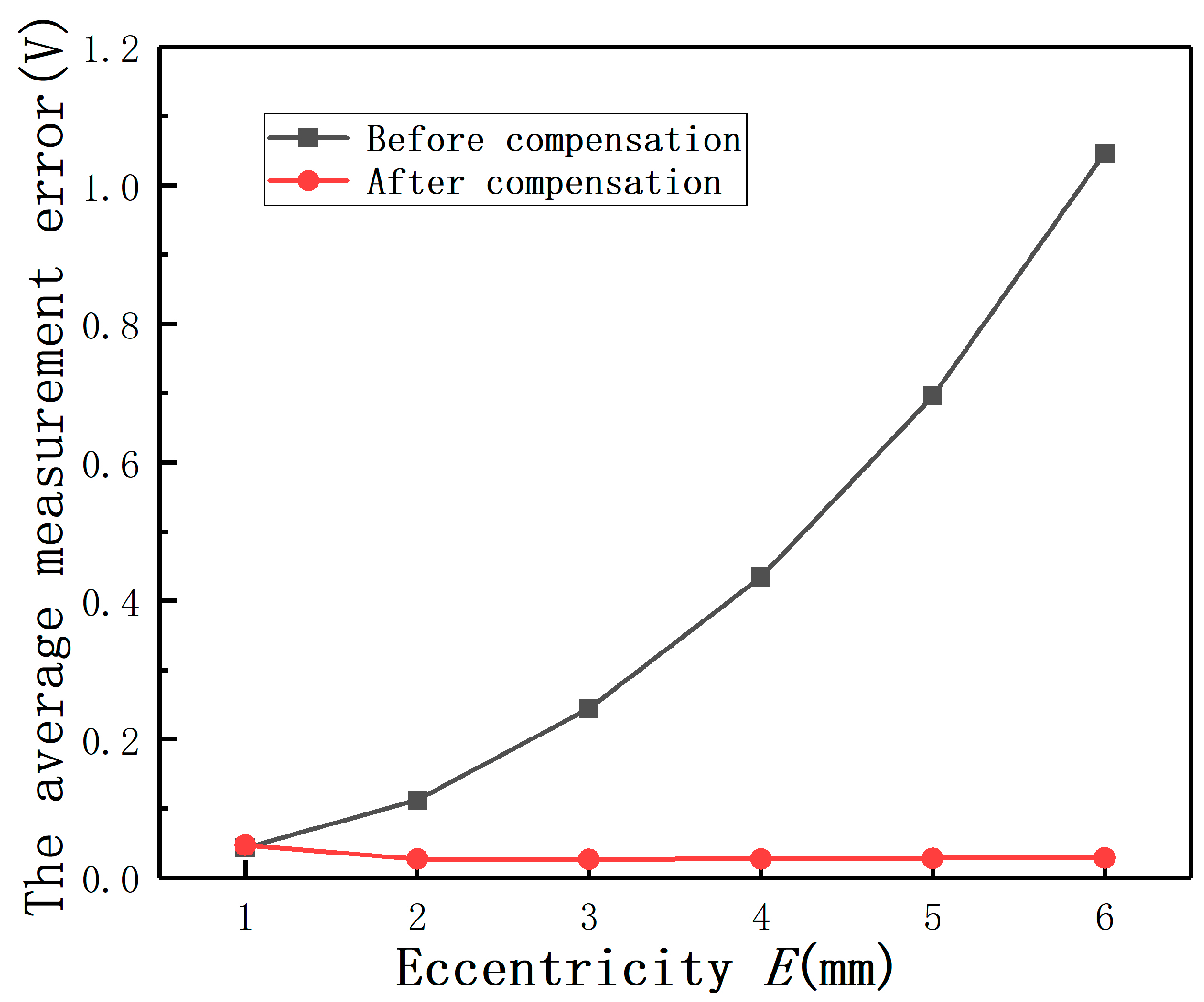 Sensors 20 06608 g026