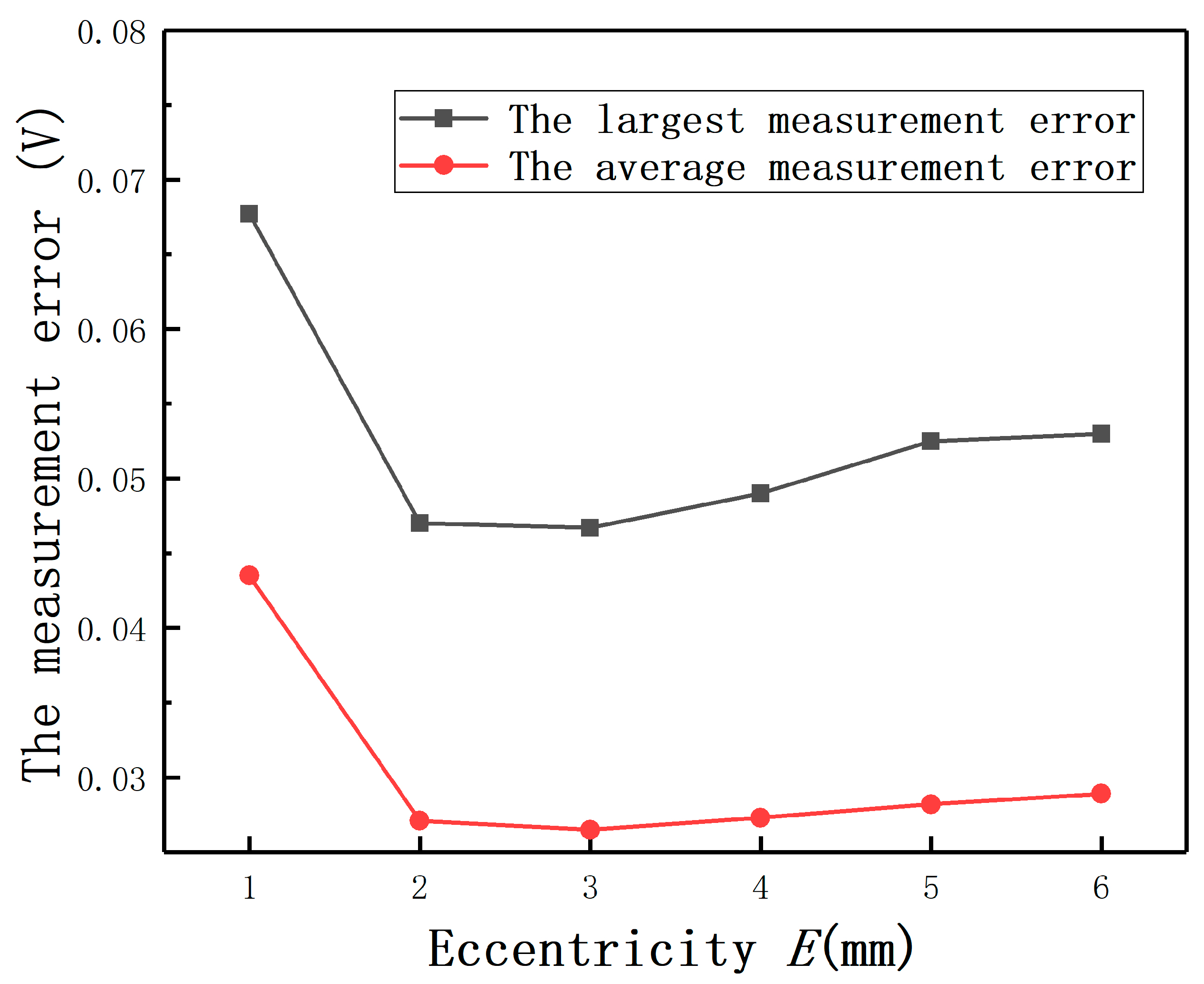 Sensors 20 06608 g027