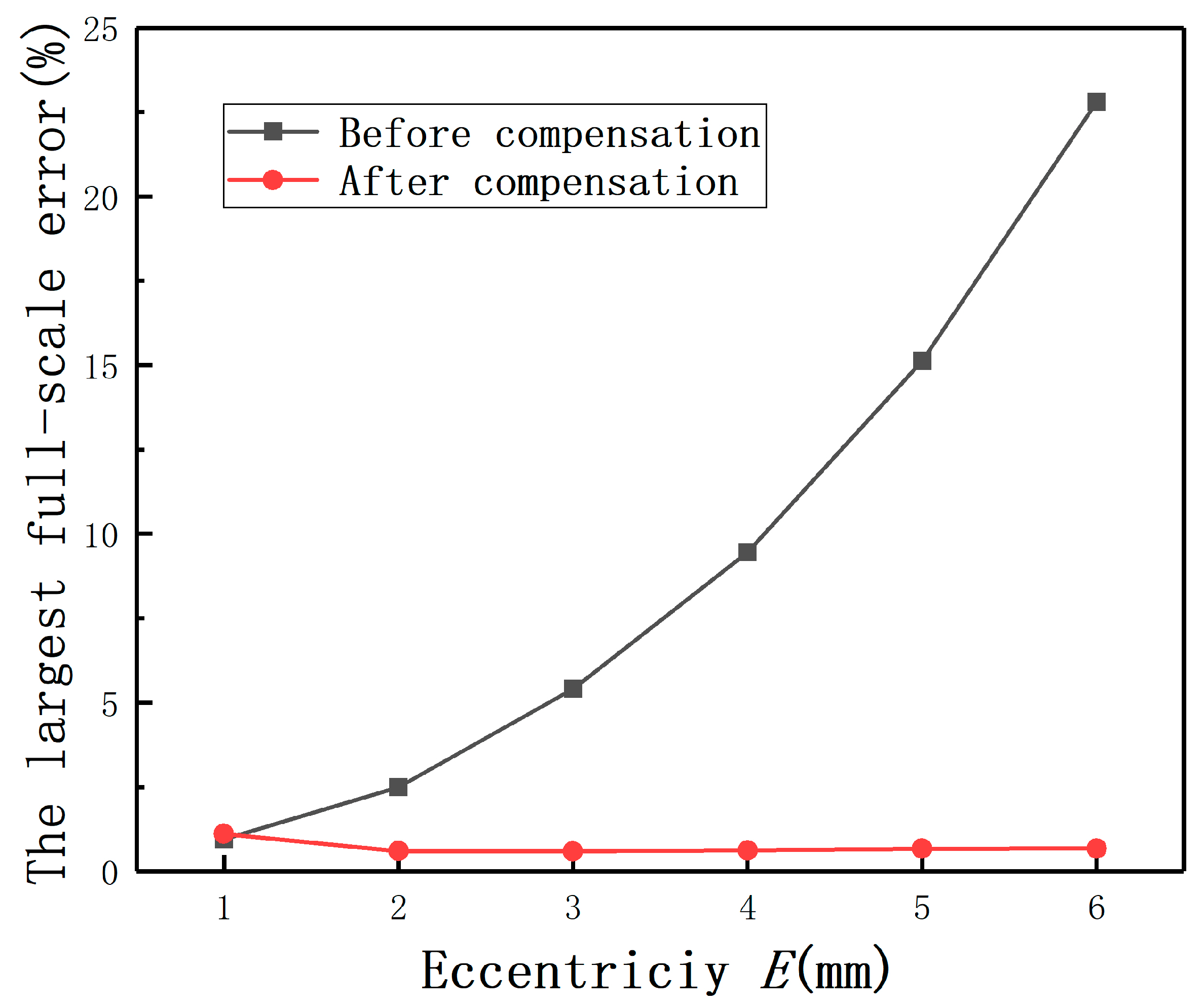Sensors 20 06608 g028