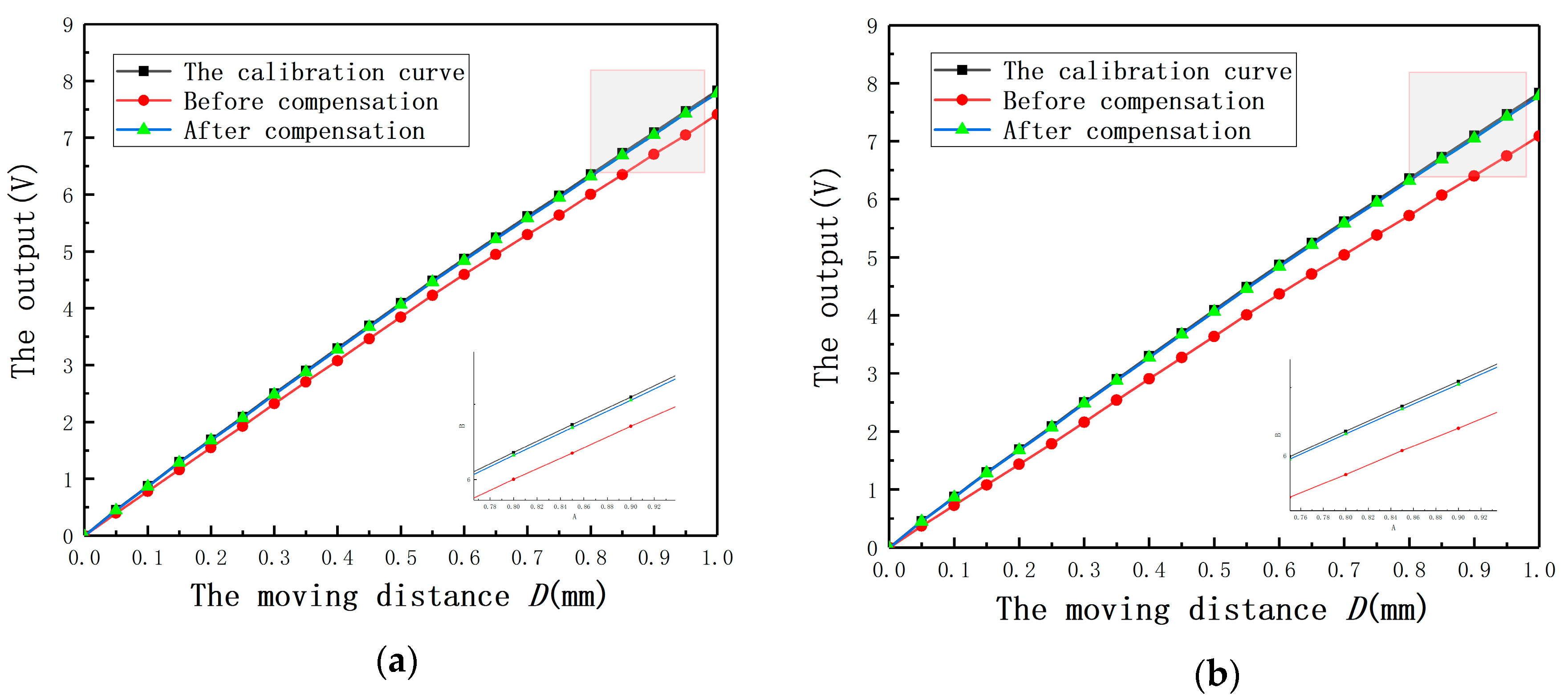 Sensors 20 06608 g029a