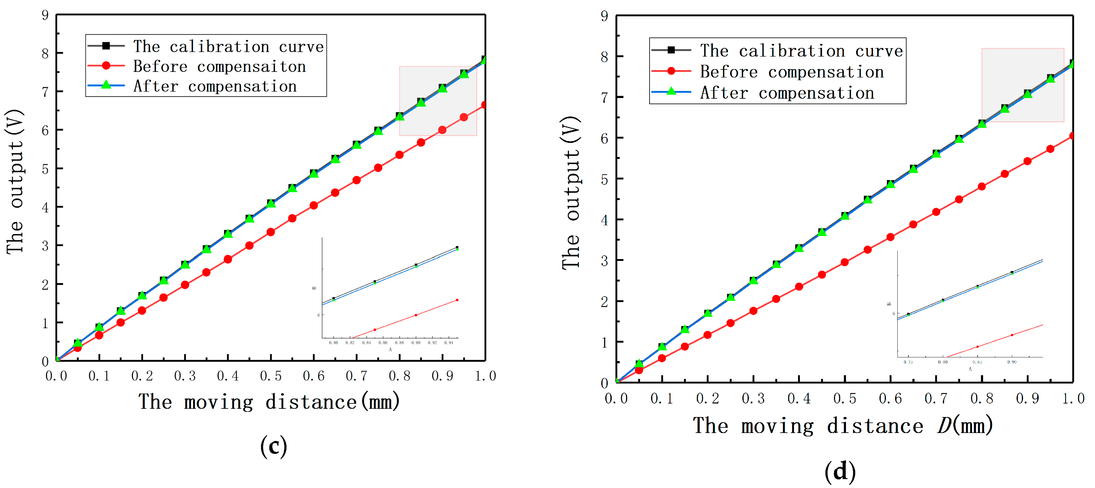 Sensors 20 06608 g029b