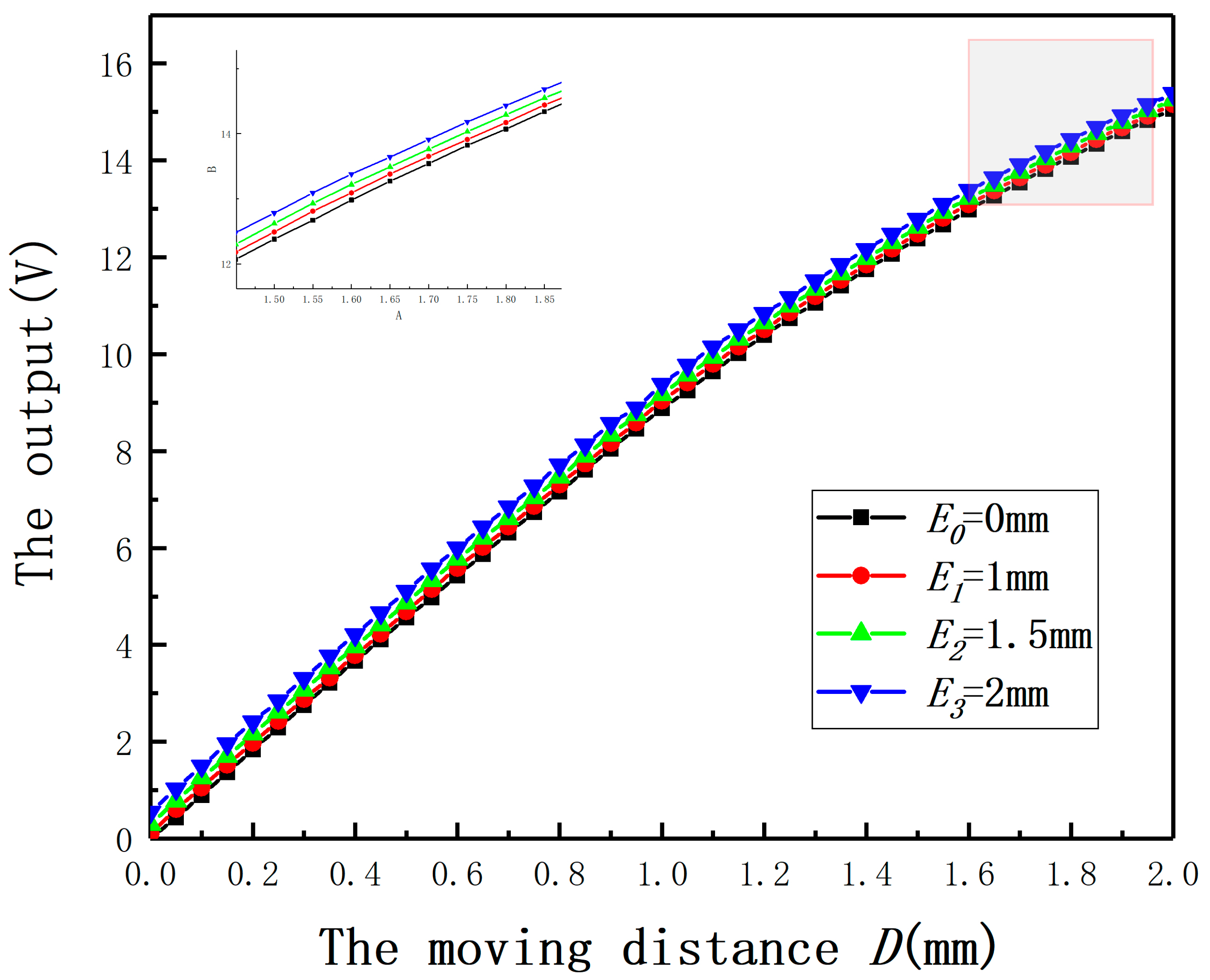 Sensors 20 06608 g030