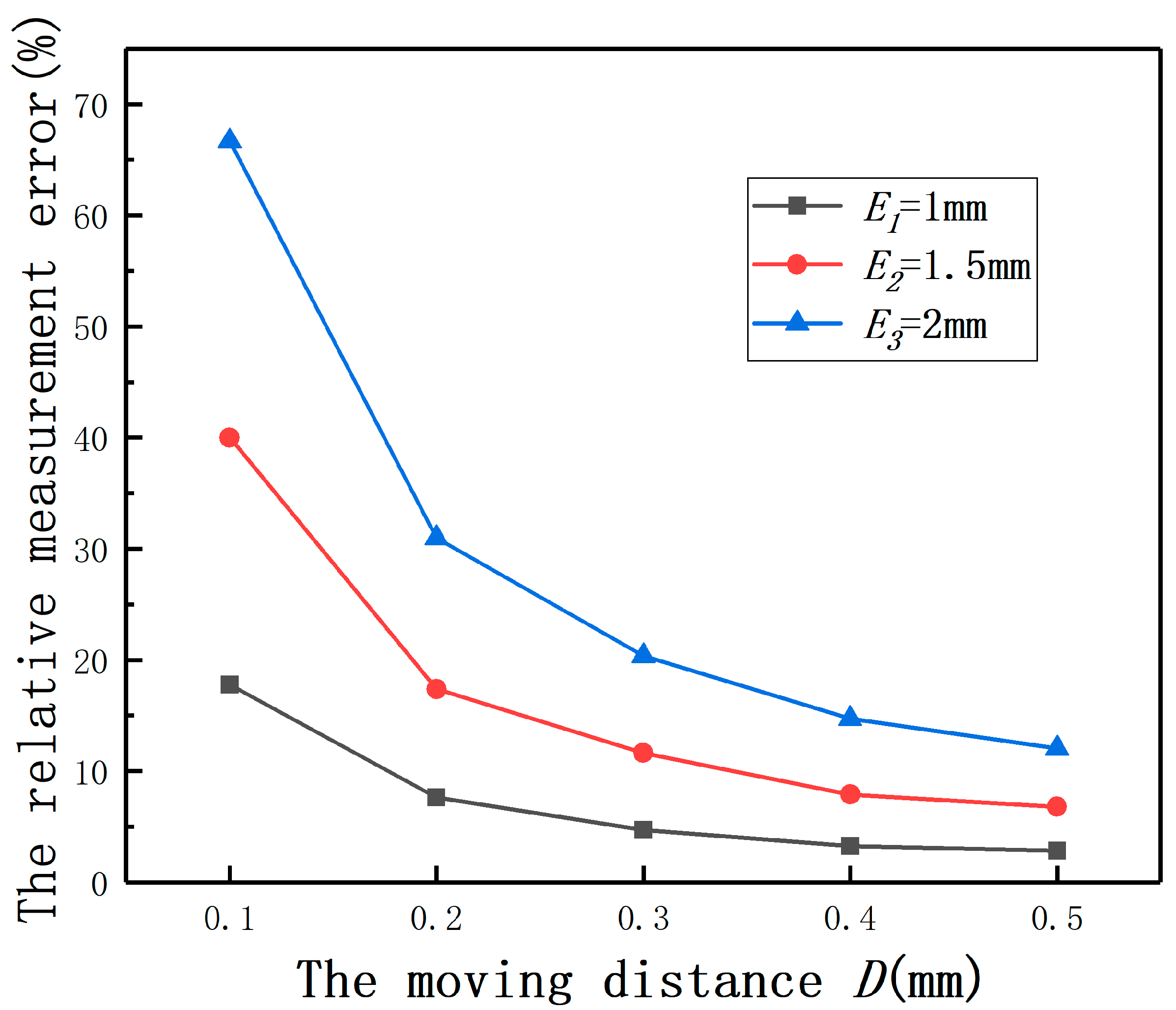 Sensors 20 06608 g031