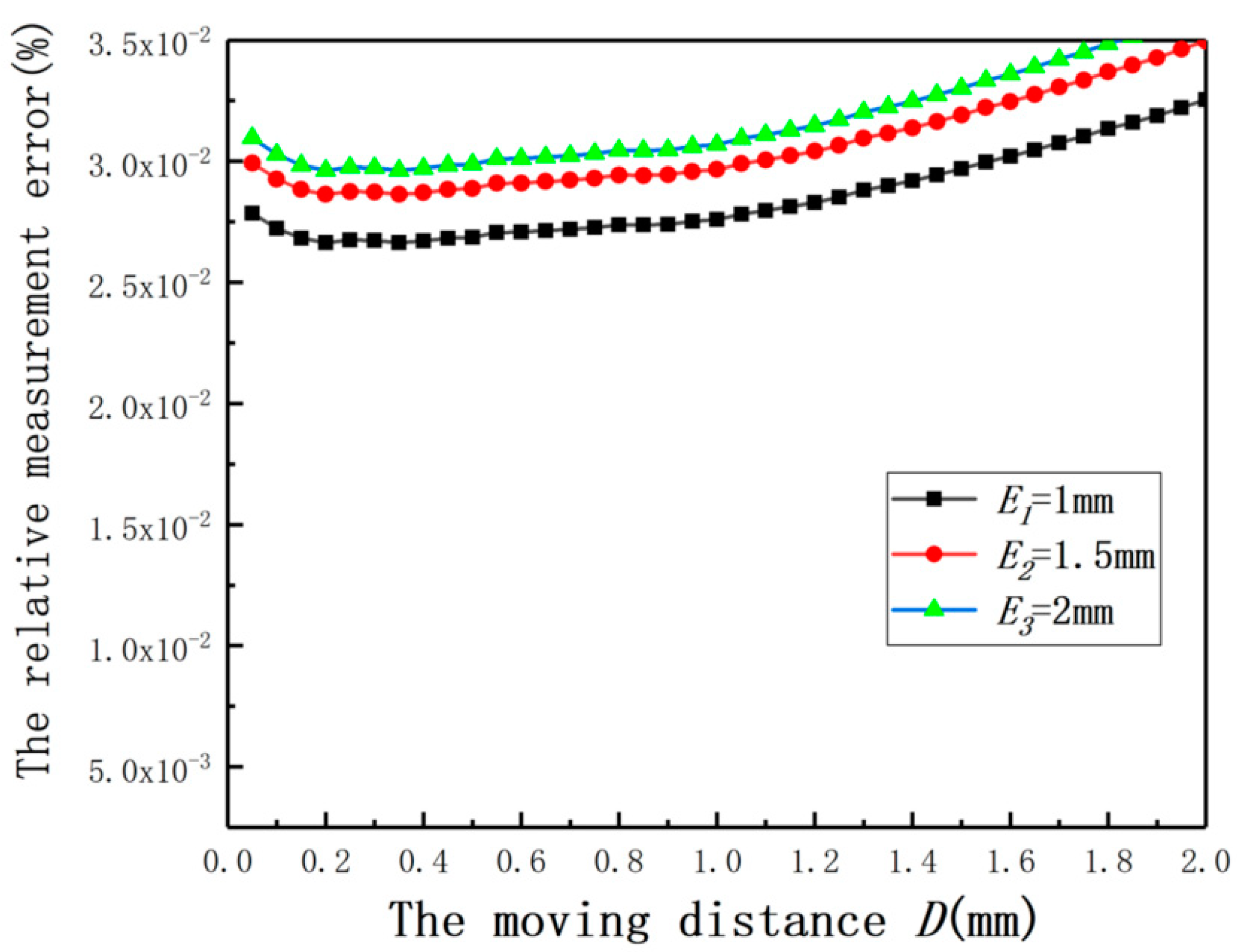 Sensors 20 06608 g032