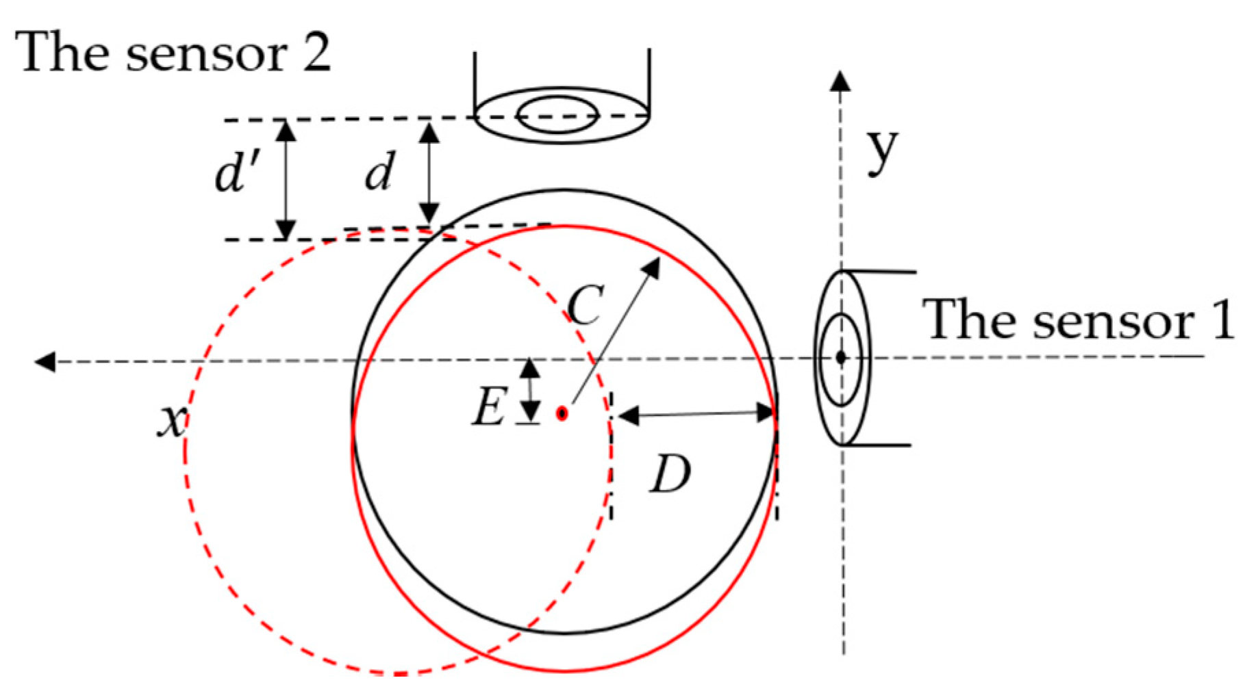 Sensors 20 06608 g034