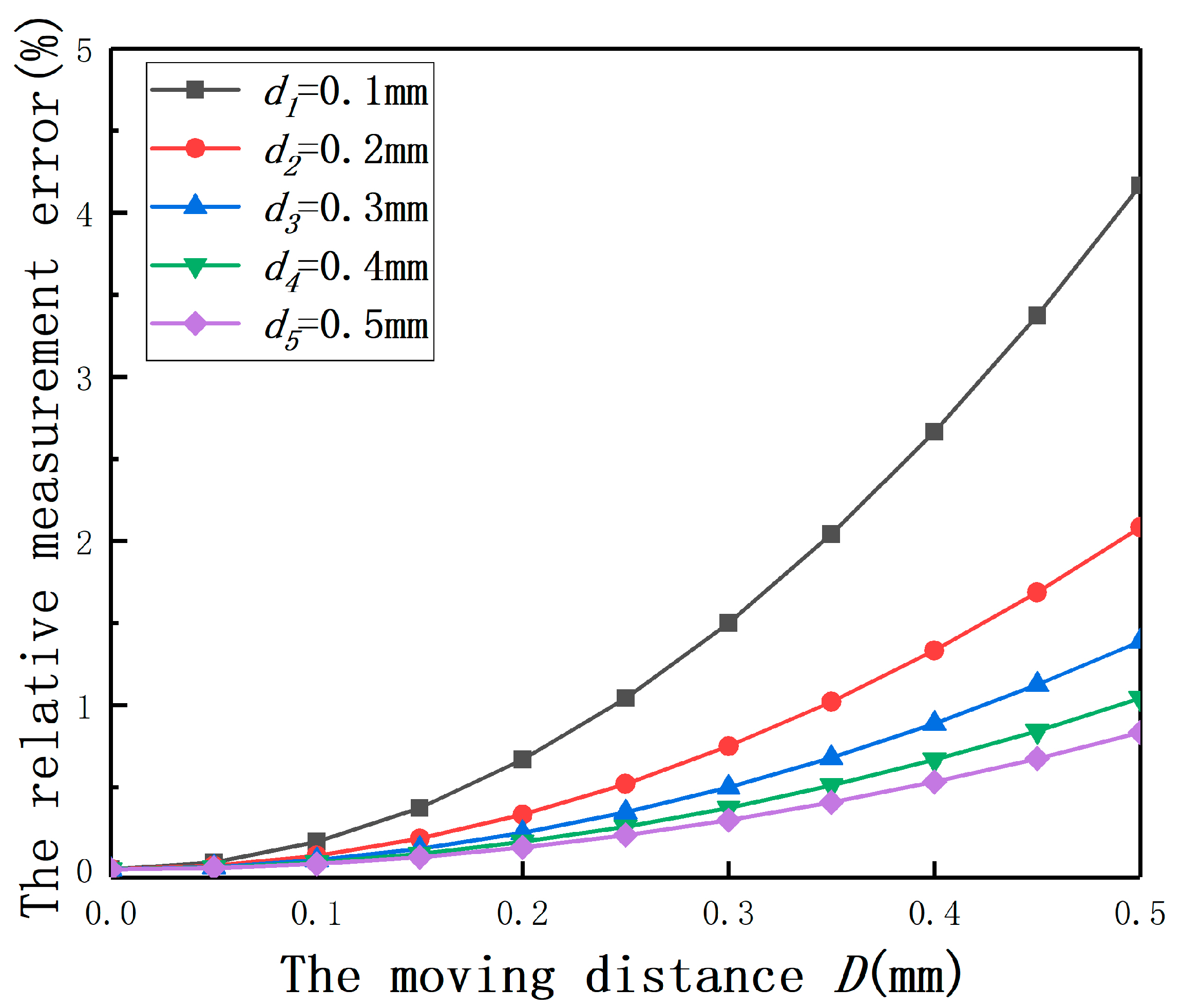 Sensors 20 06608 g035