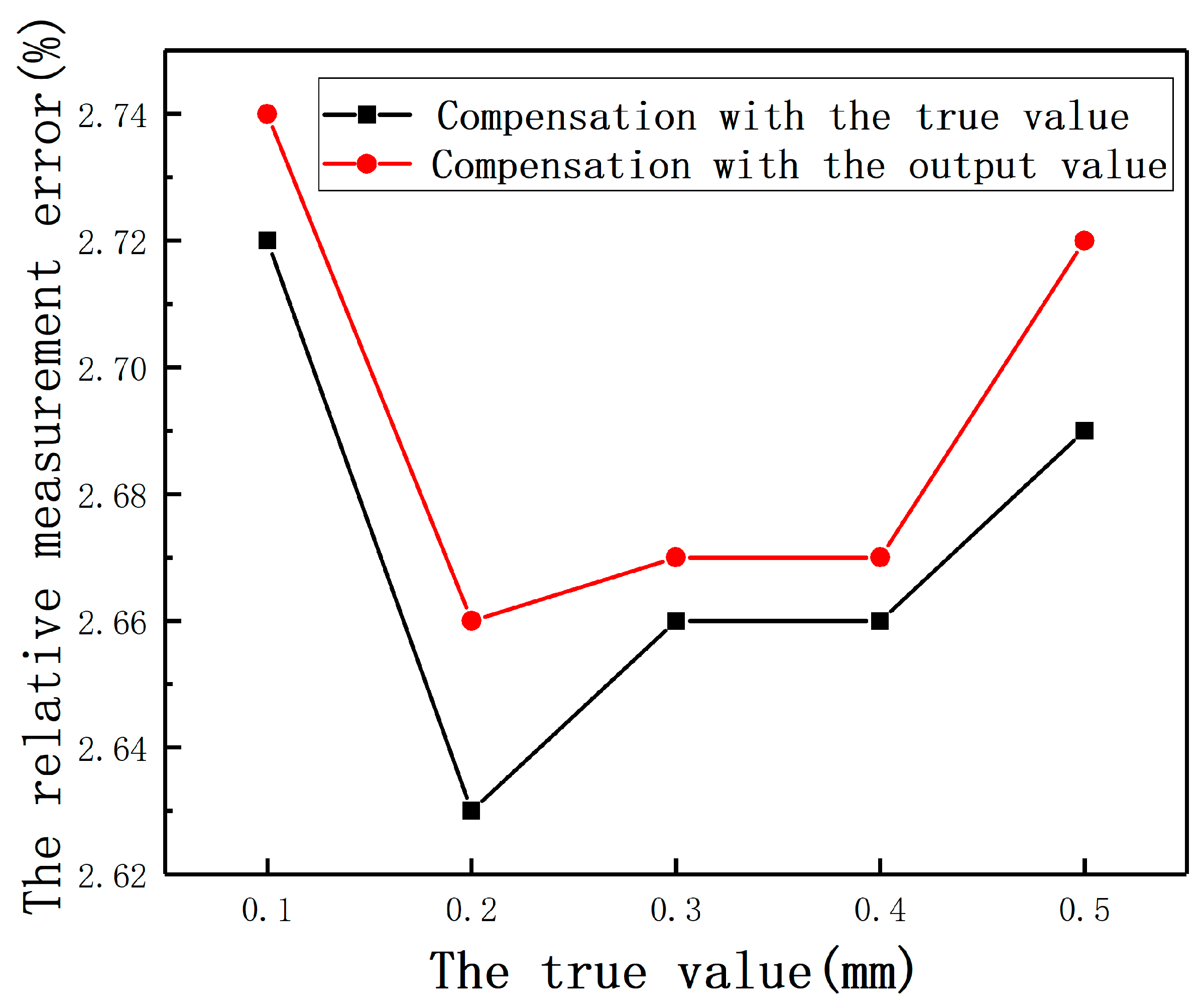 Sensors 20 06608 g036