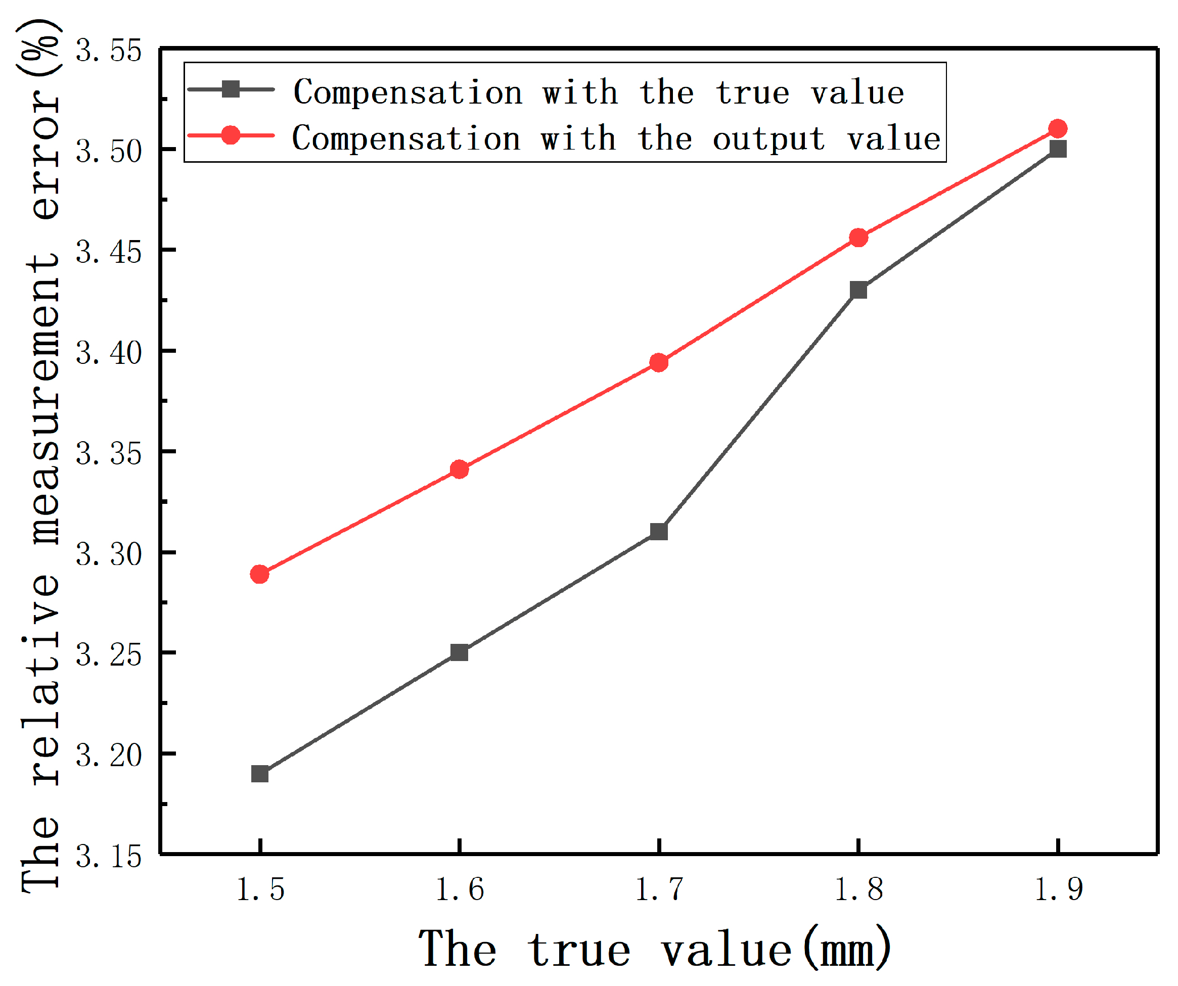 Sensors 20 06608 g037