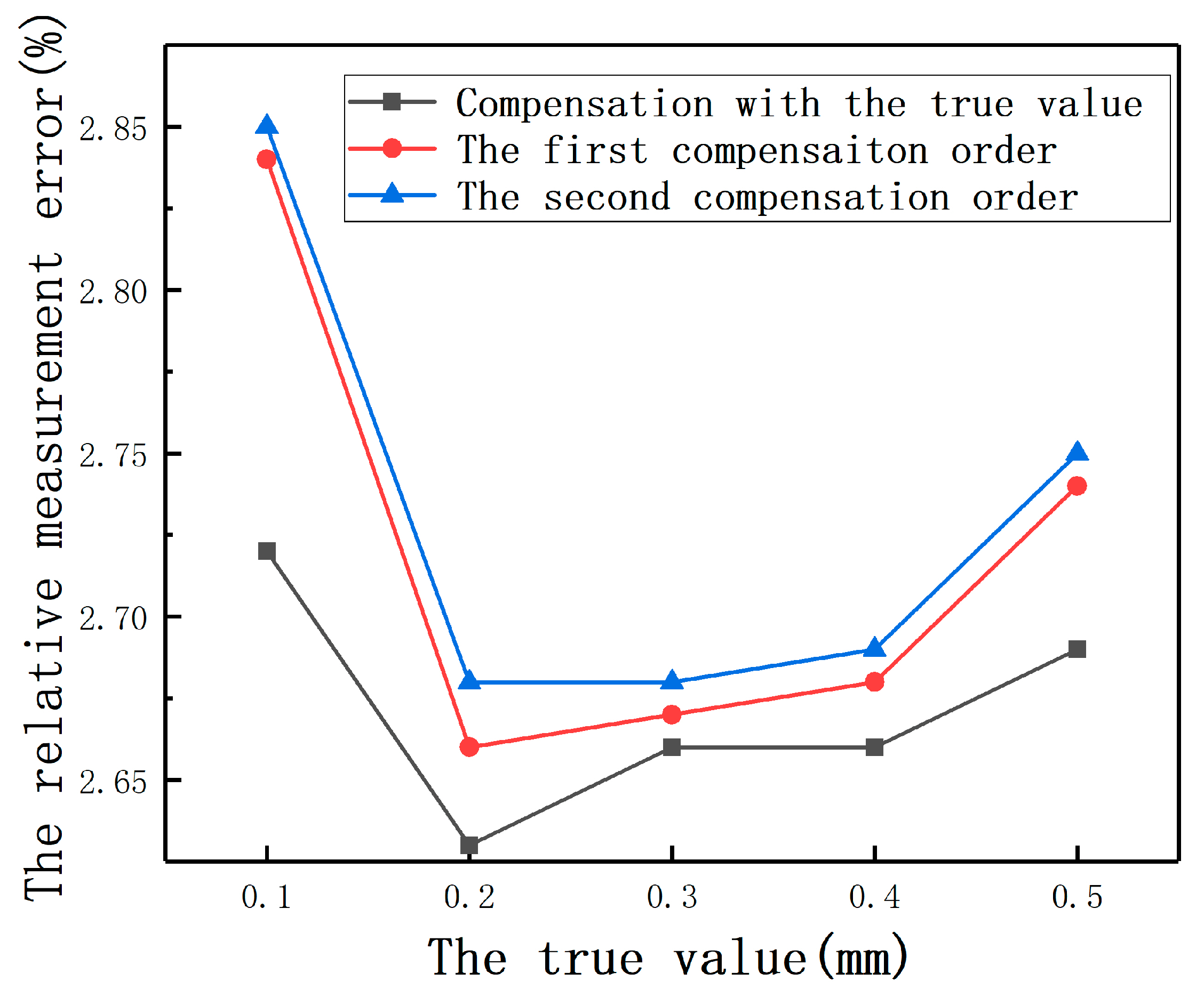 Sensors 20 06608 g038