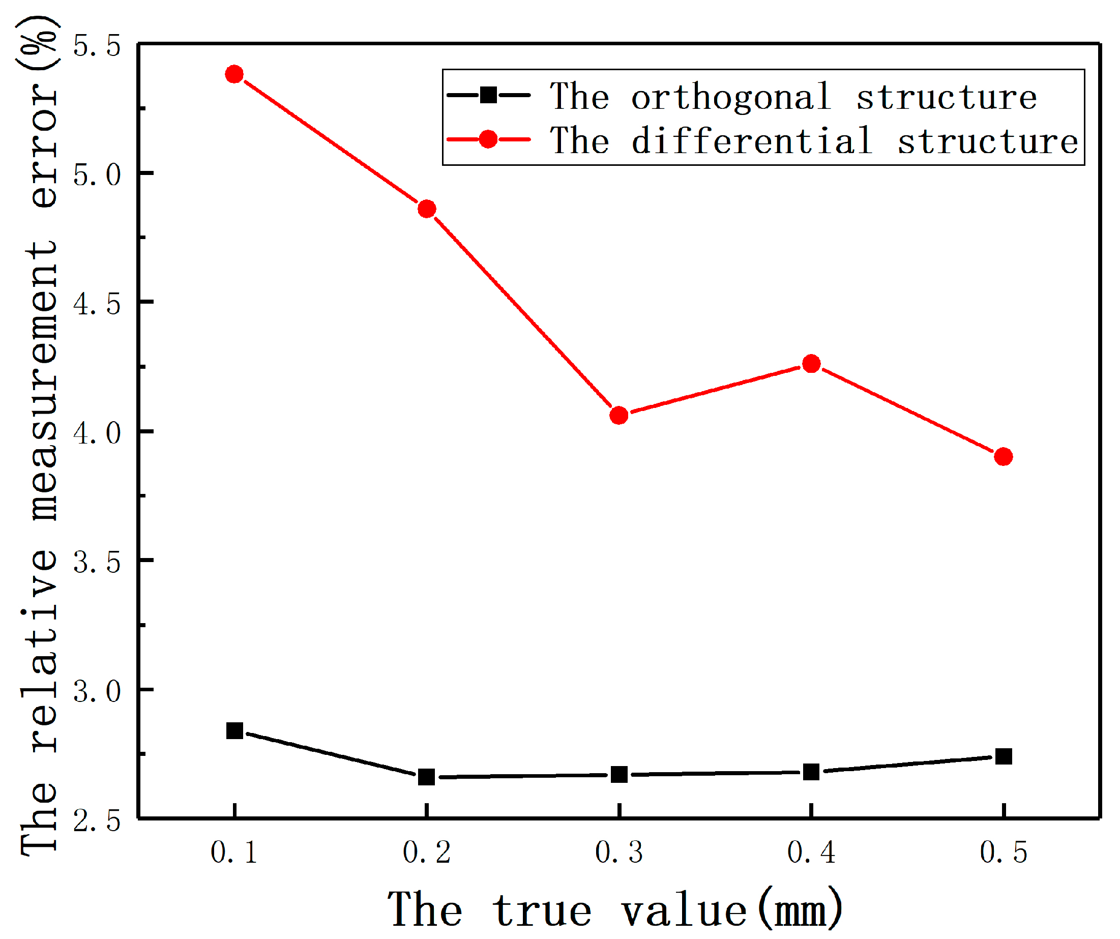 Sensors 20 06608 g039