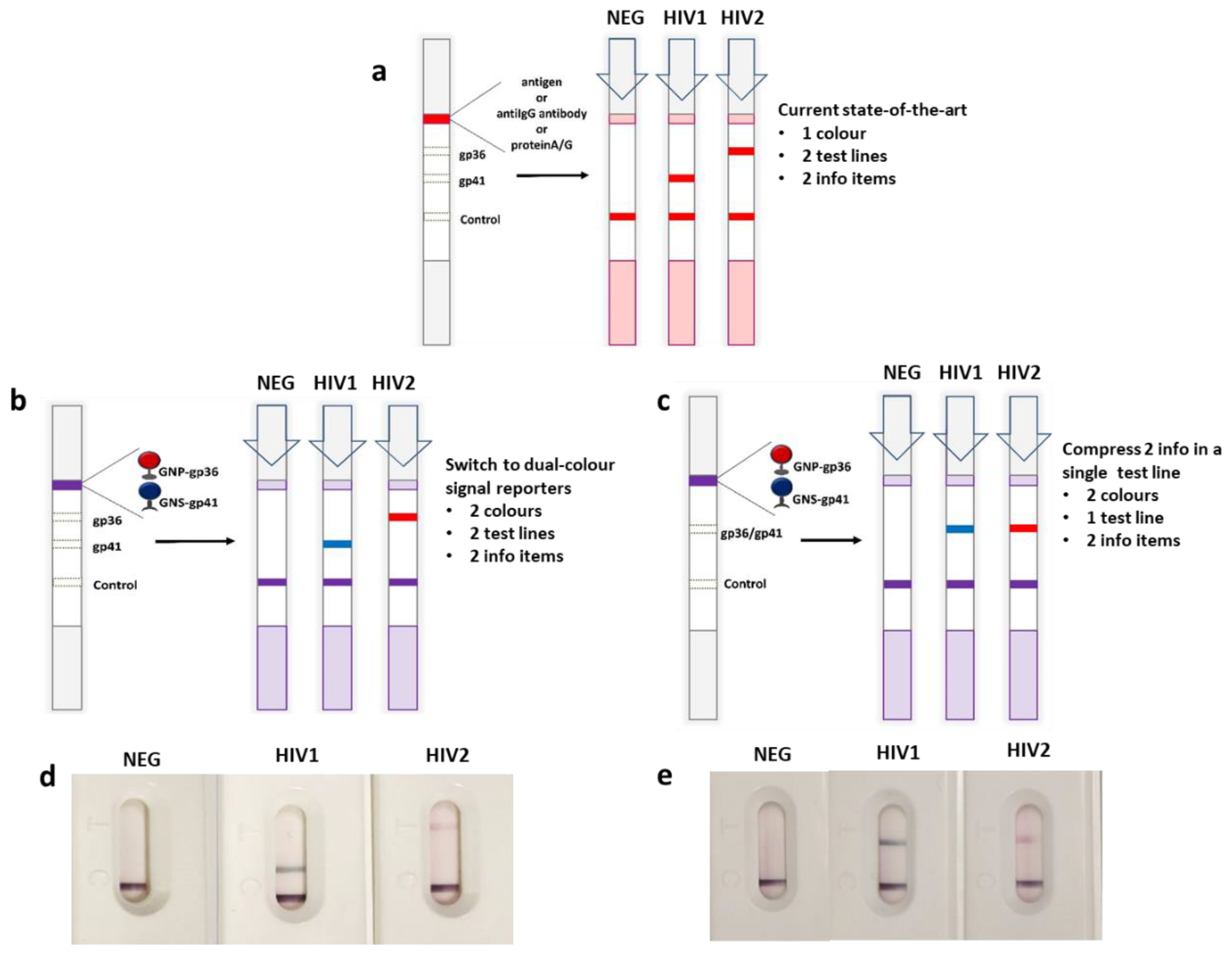 Sensors 20 06609 g001