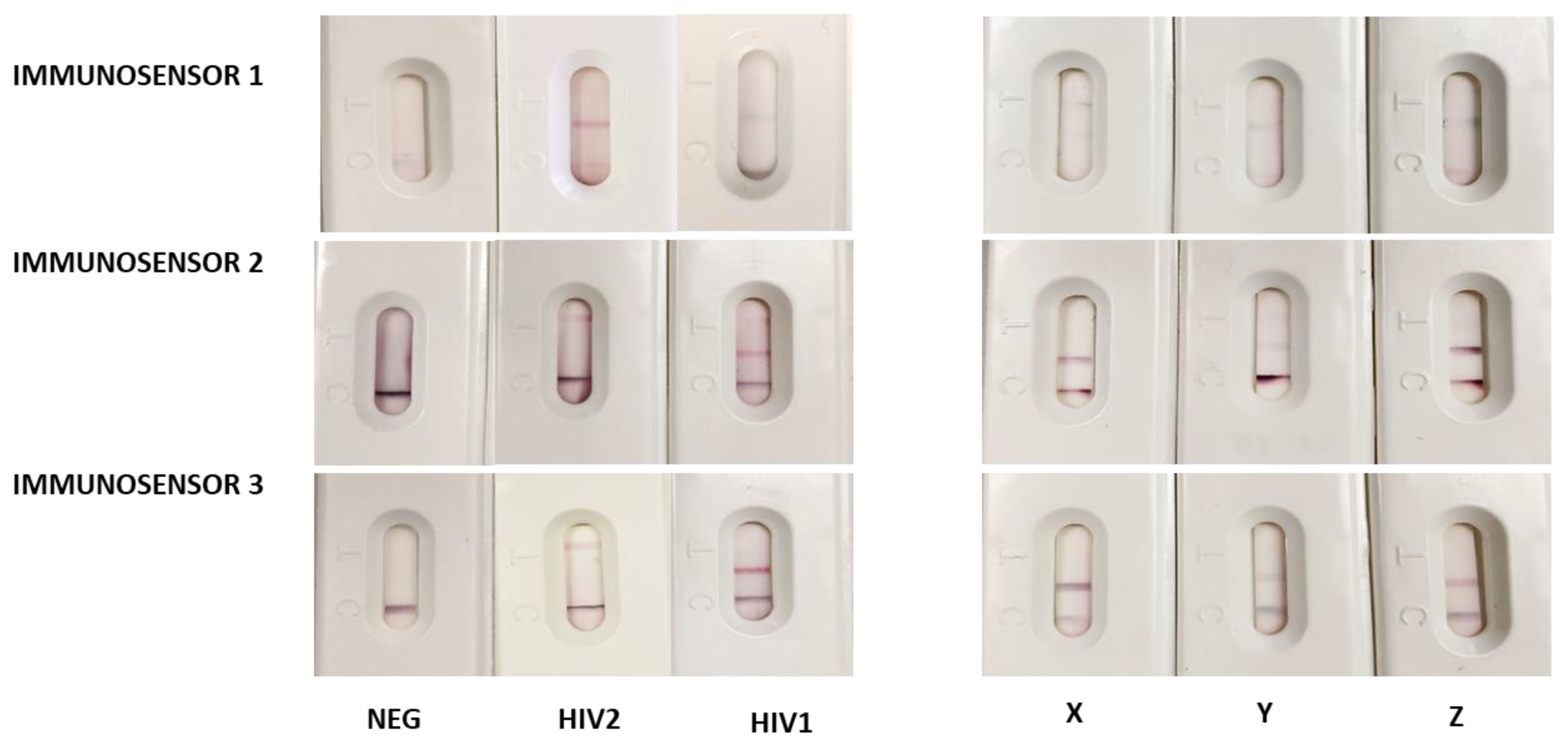 Sensors 20 06609 g004