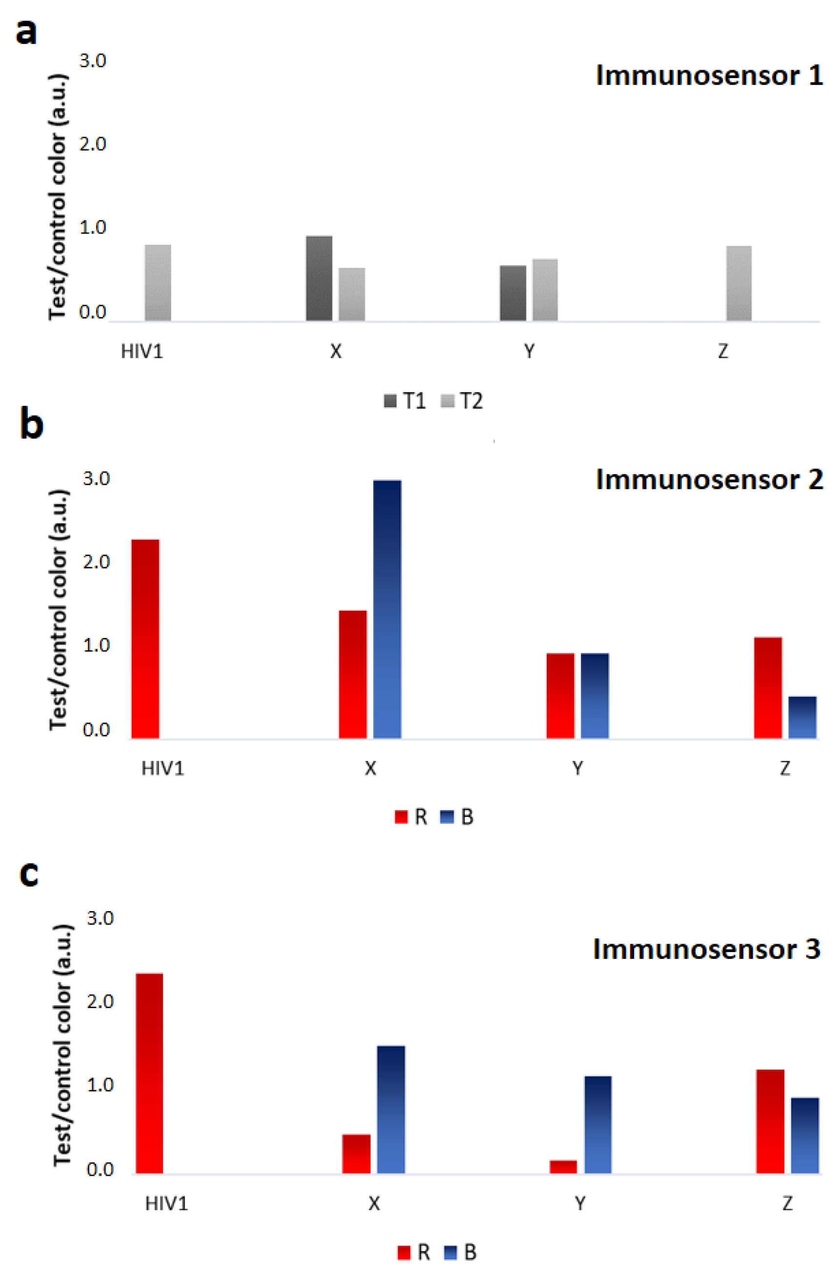 Sensors 20 06609 g005