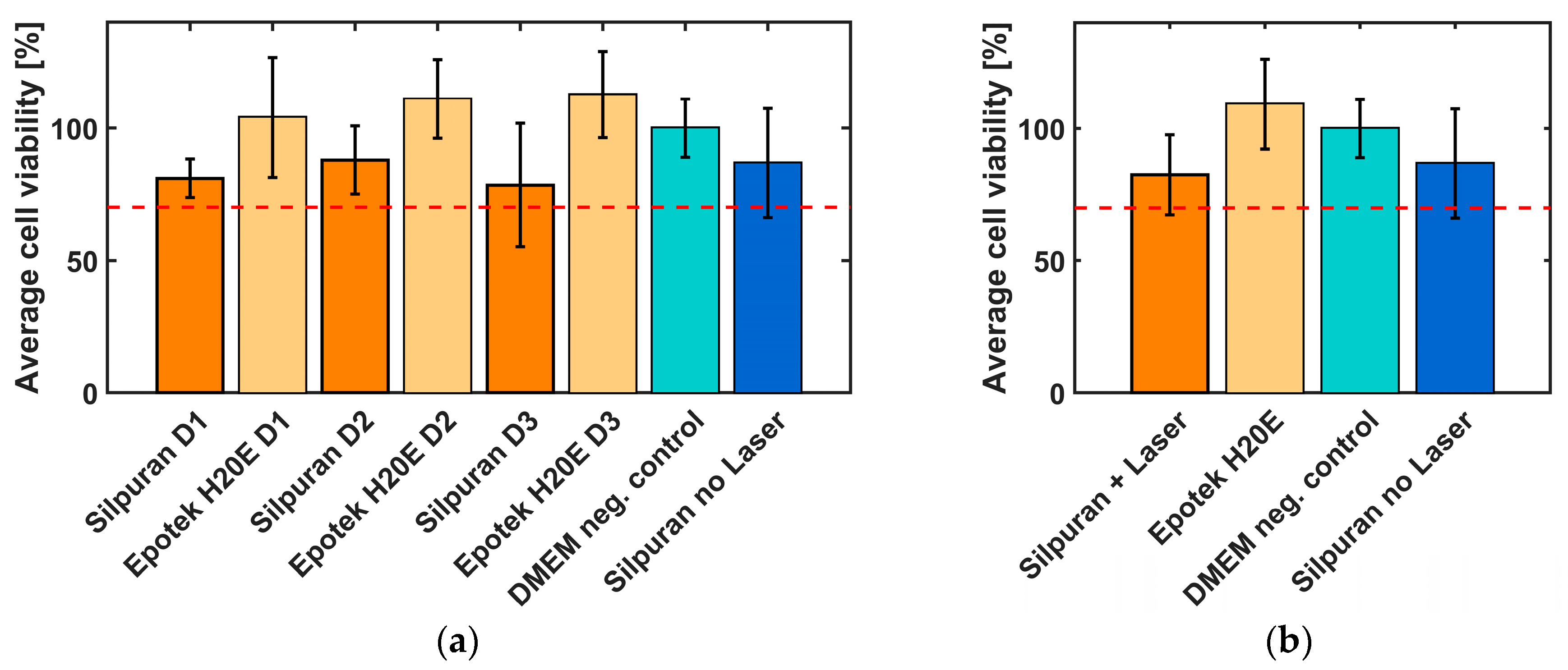 Sensors 20 06614 g004