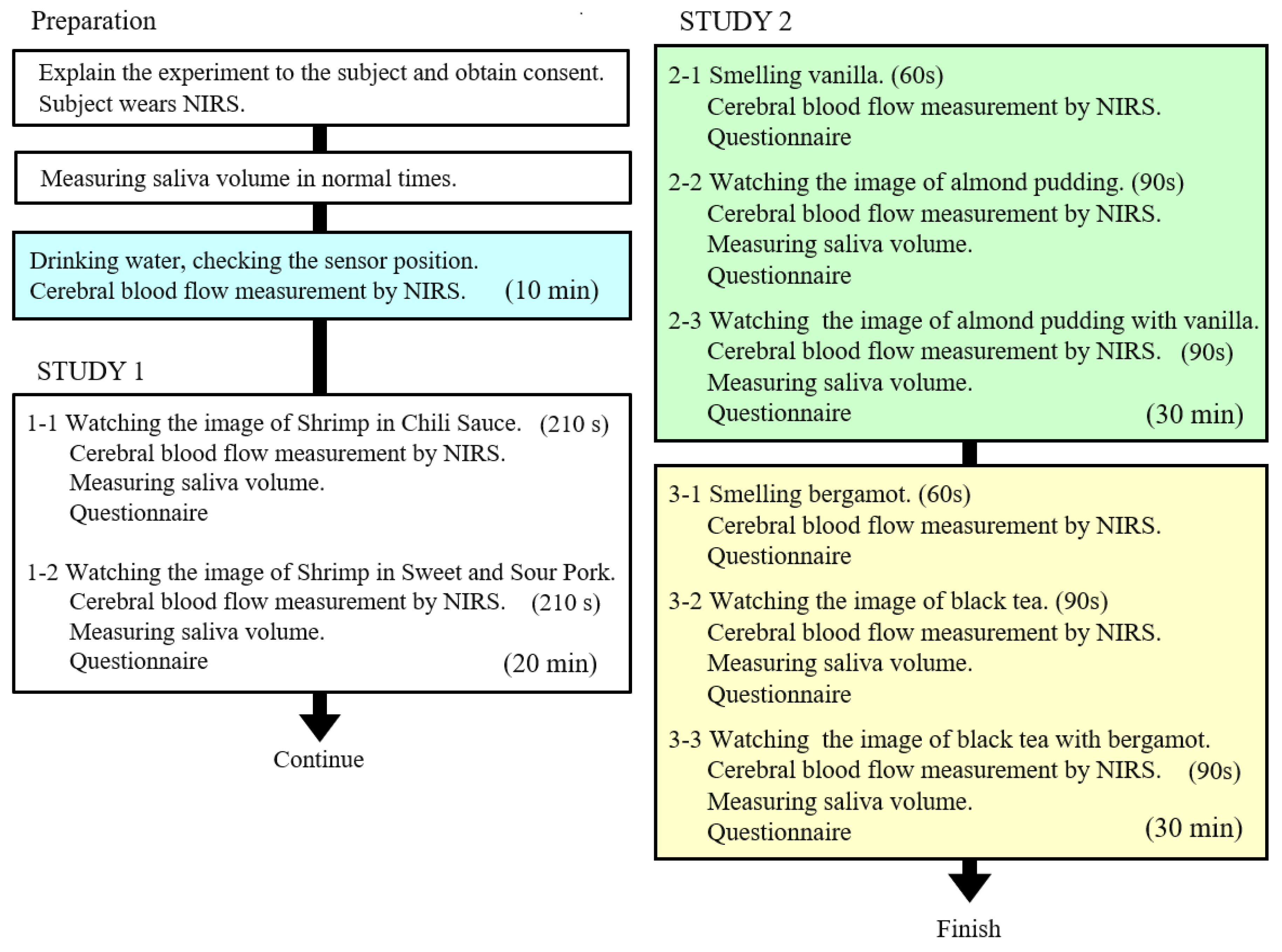 Sensors 20 06615 g003 Sensors 20 06615 g003