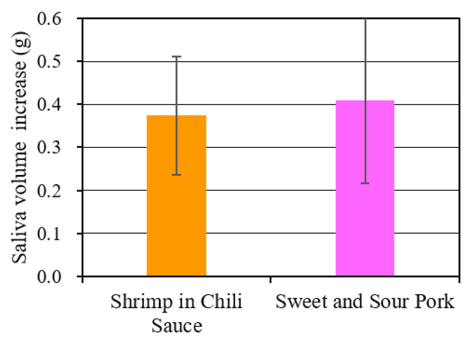 Sensors 20 06615 g006 Sensors 20 06615 g006