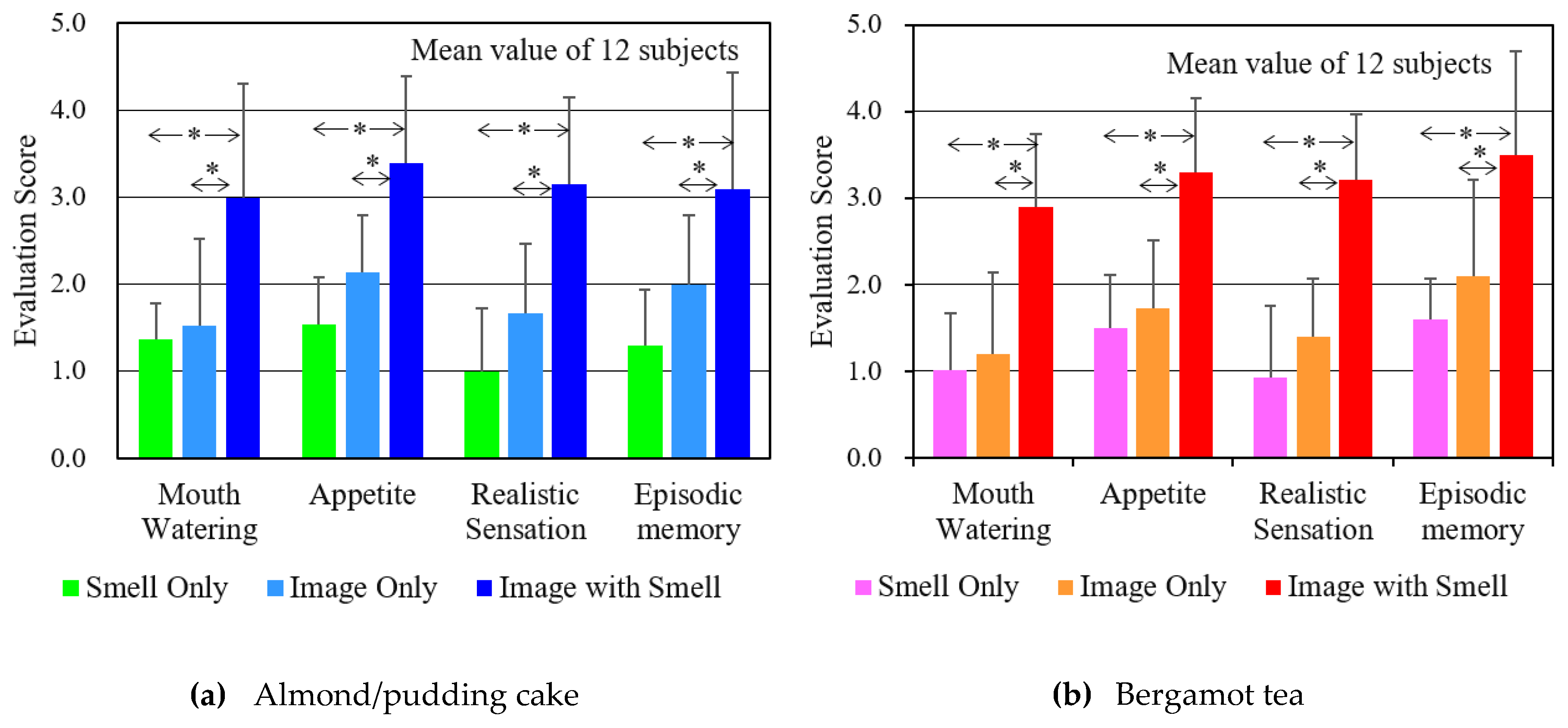 Sensors 20 06615 g008 Sensors 20 06615 g008
