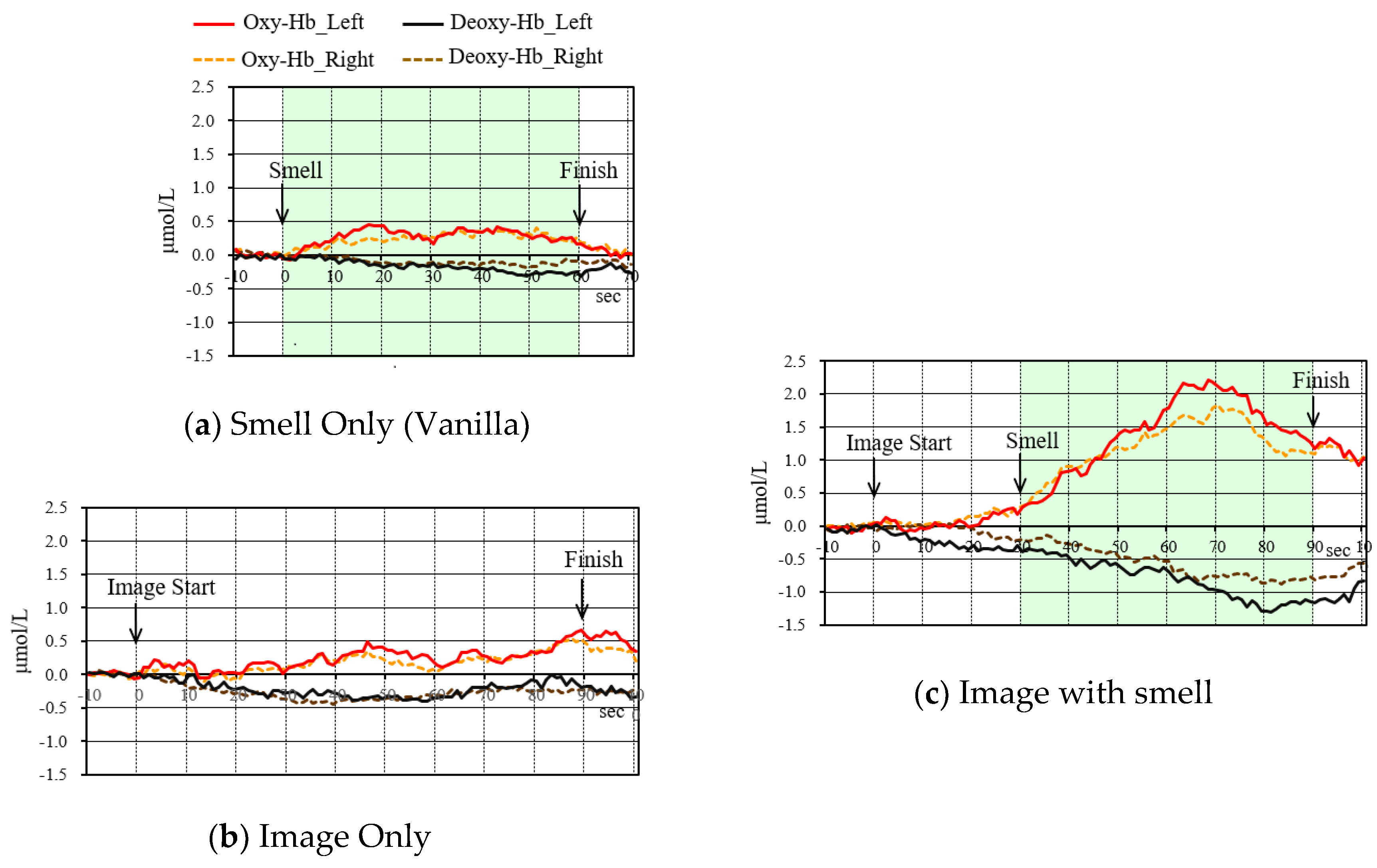 Sensors 20 06615 g010 Sensors 20 06615 g010