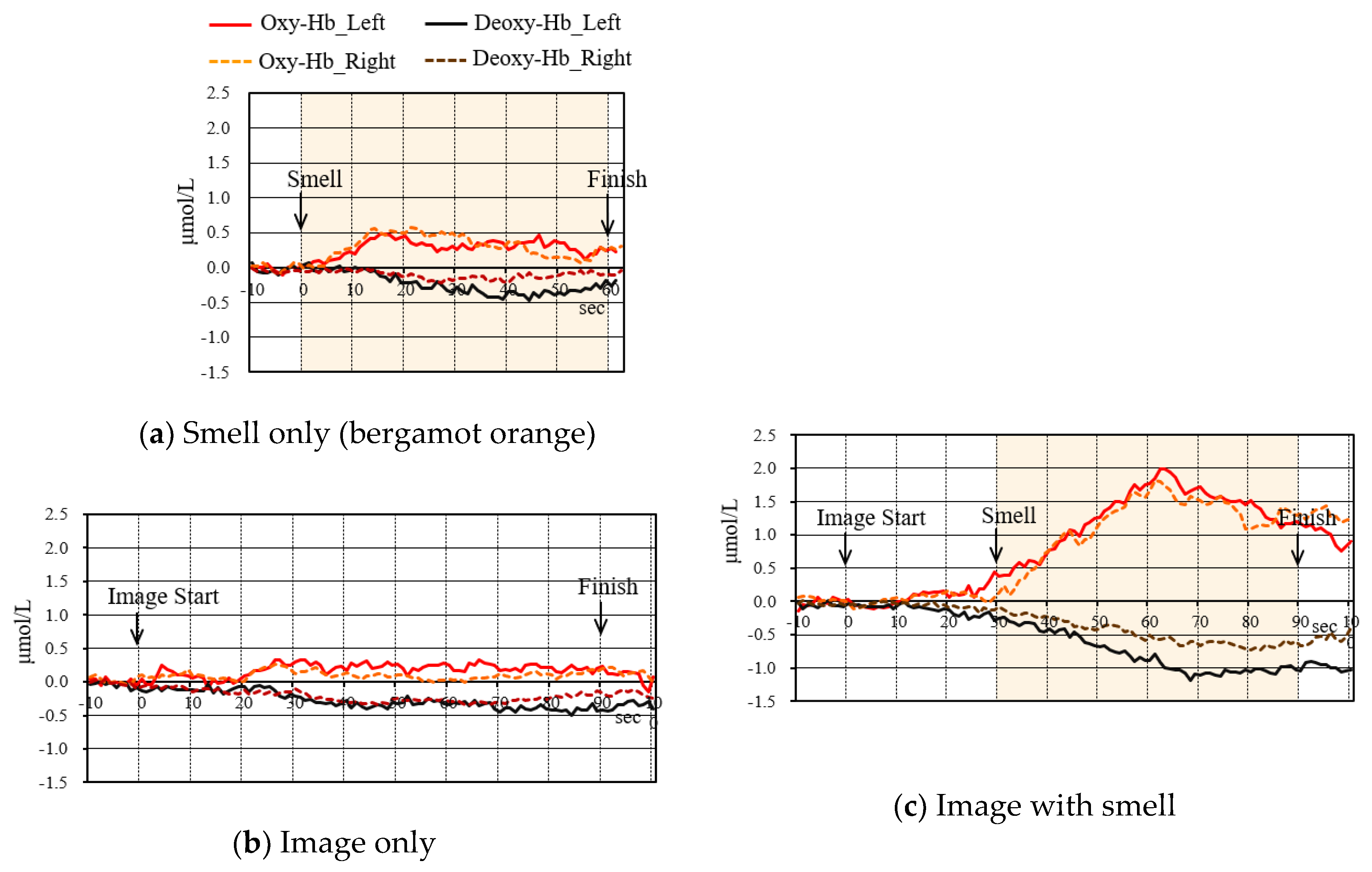 Sensors 20 06615 g011 Sensors 20 06615 g011