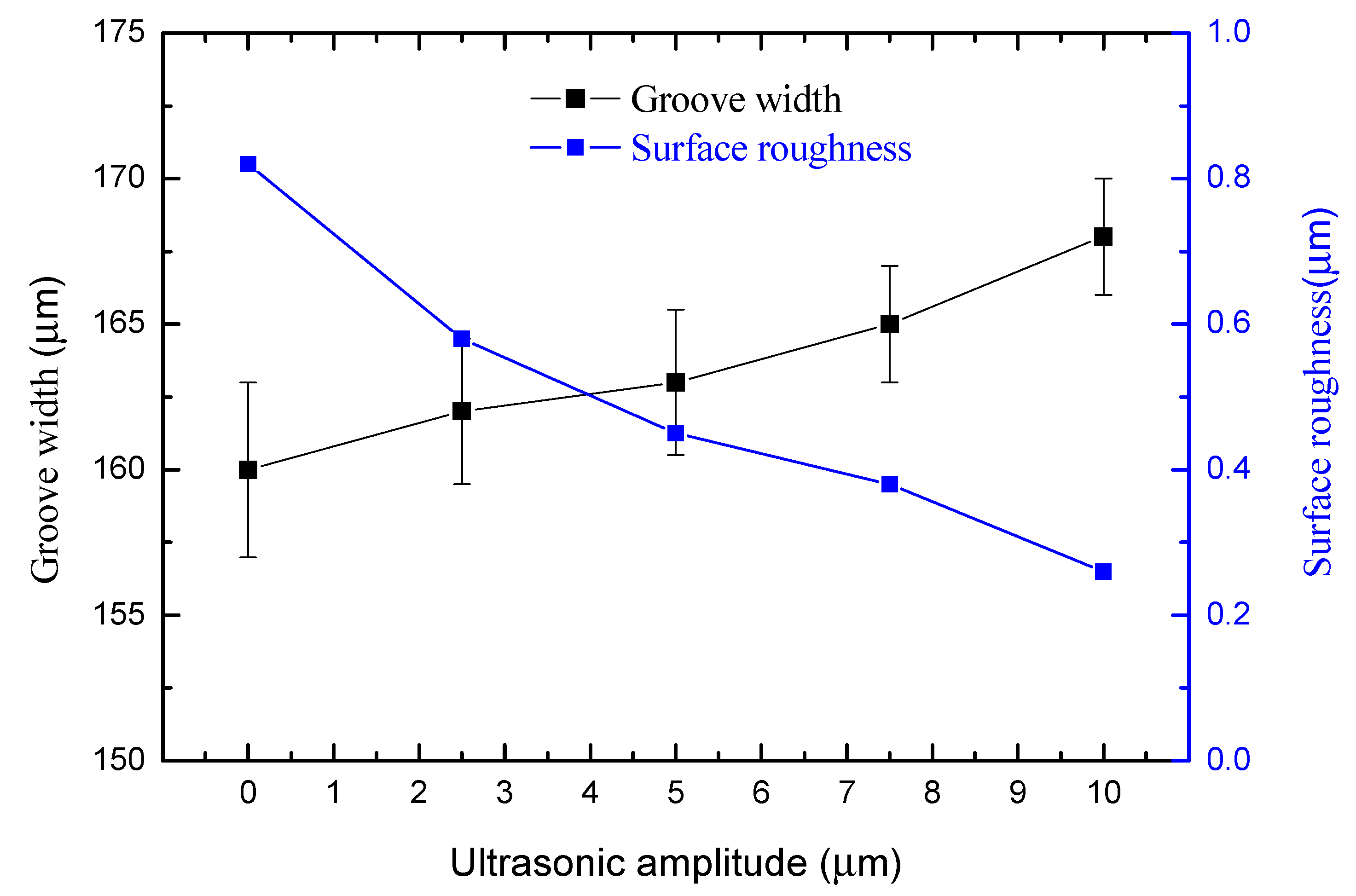 Sensors 20 06617 g008