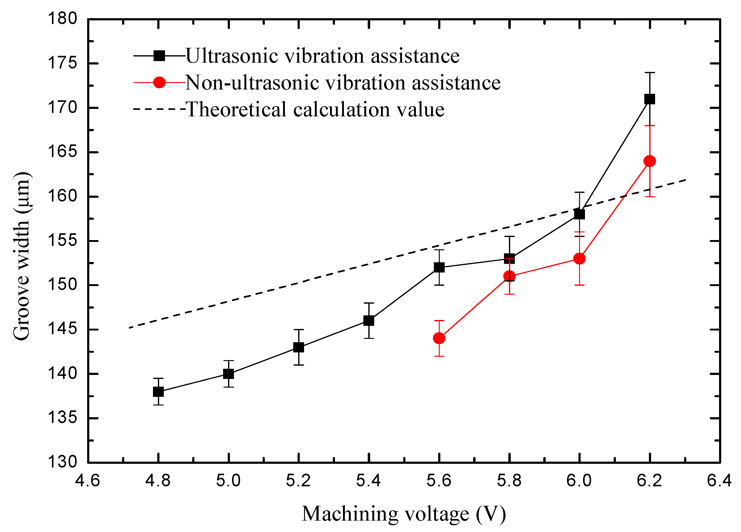 Sensors 20 06617 g010