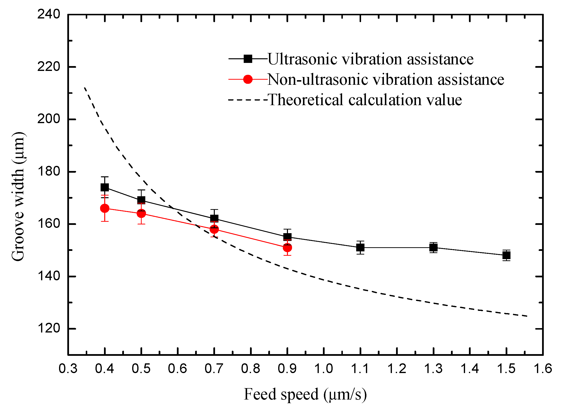 Sensors 20 06617 g016