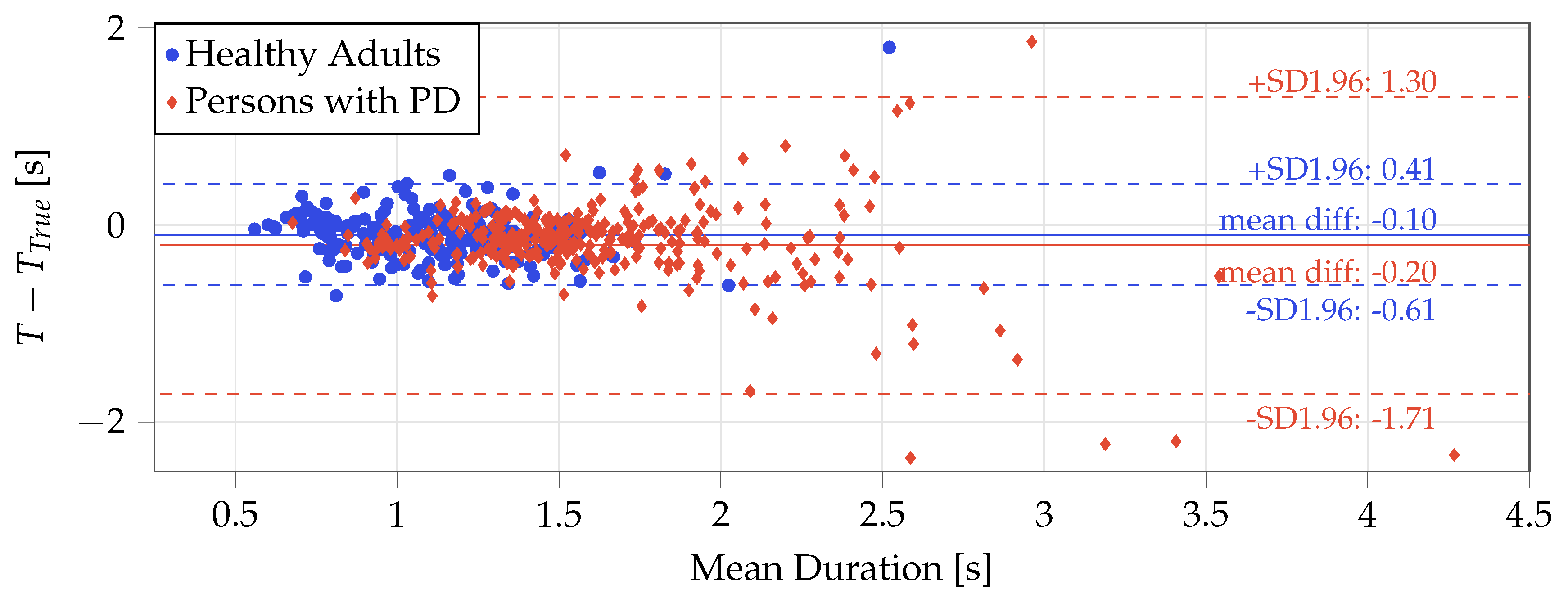 Sensors 20 06618 g002