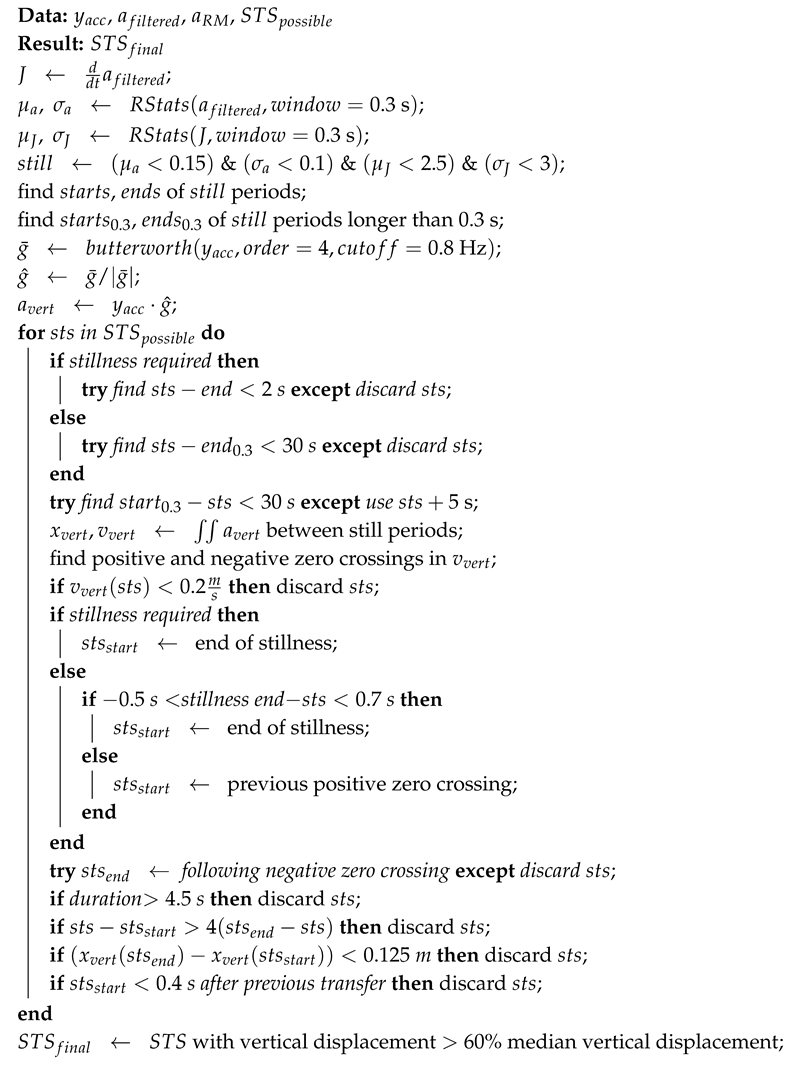 Sensors 20 06618 i001