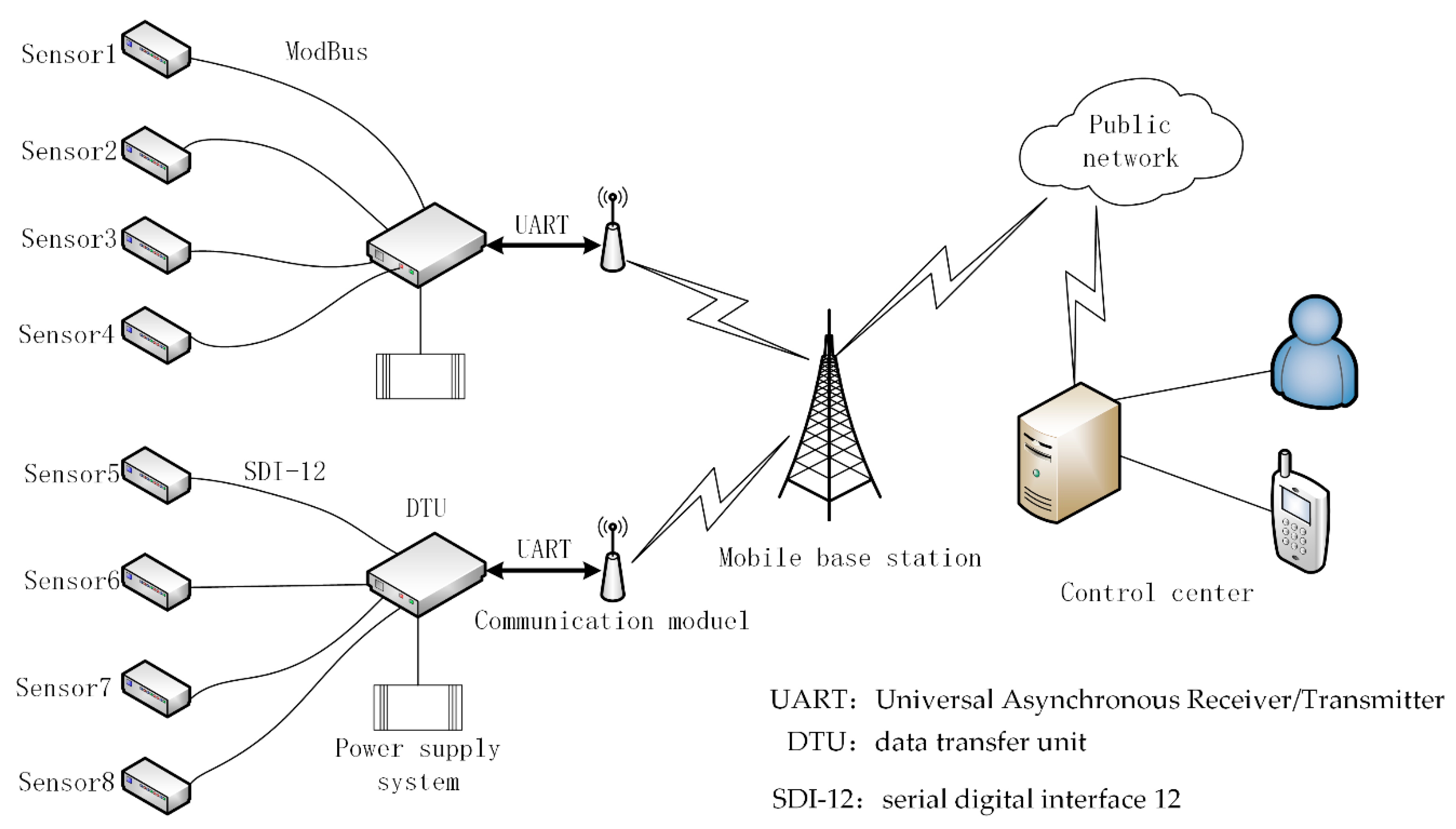 Sensors 20 06619 g001 Sensors 20 06619 g001