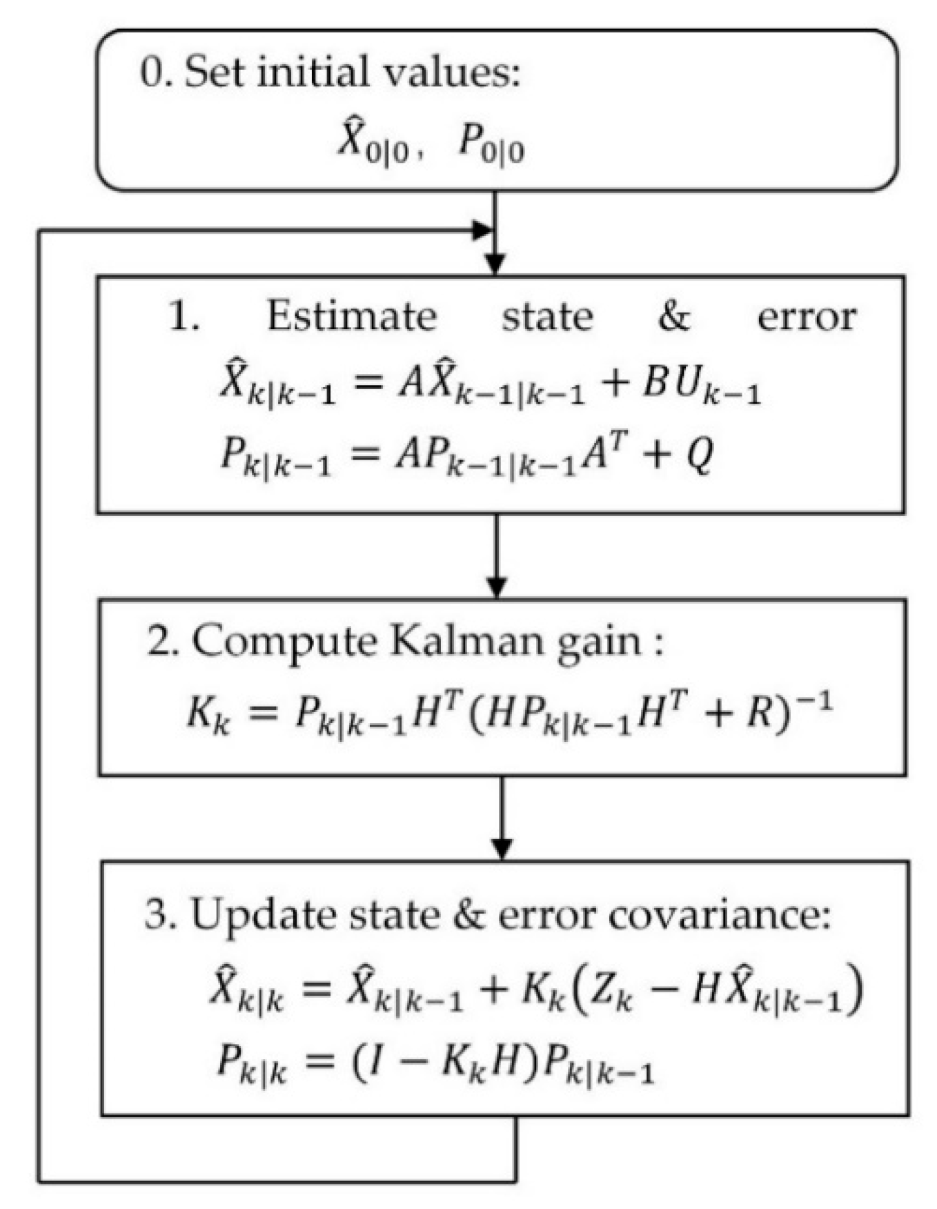 Sensors 20 06619 g009 Sensors 20 06619 g009